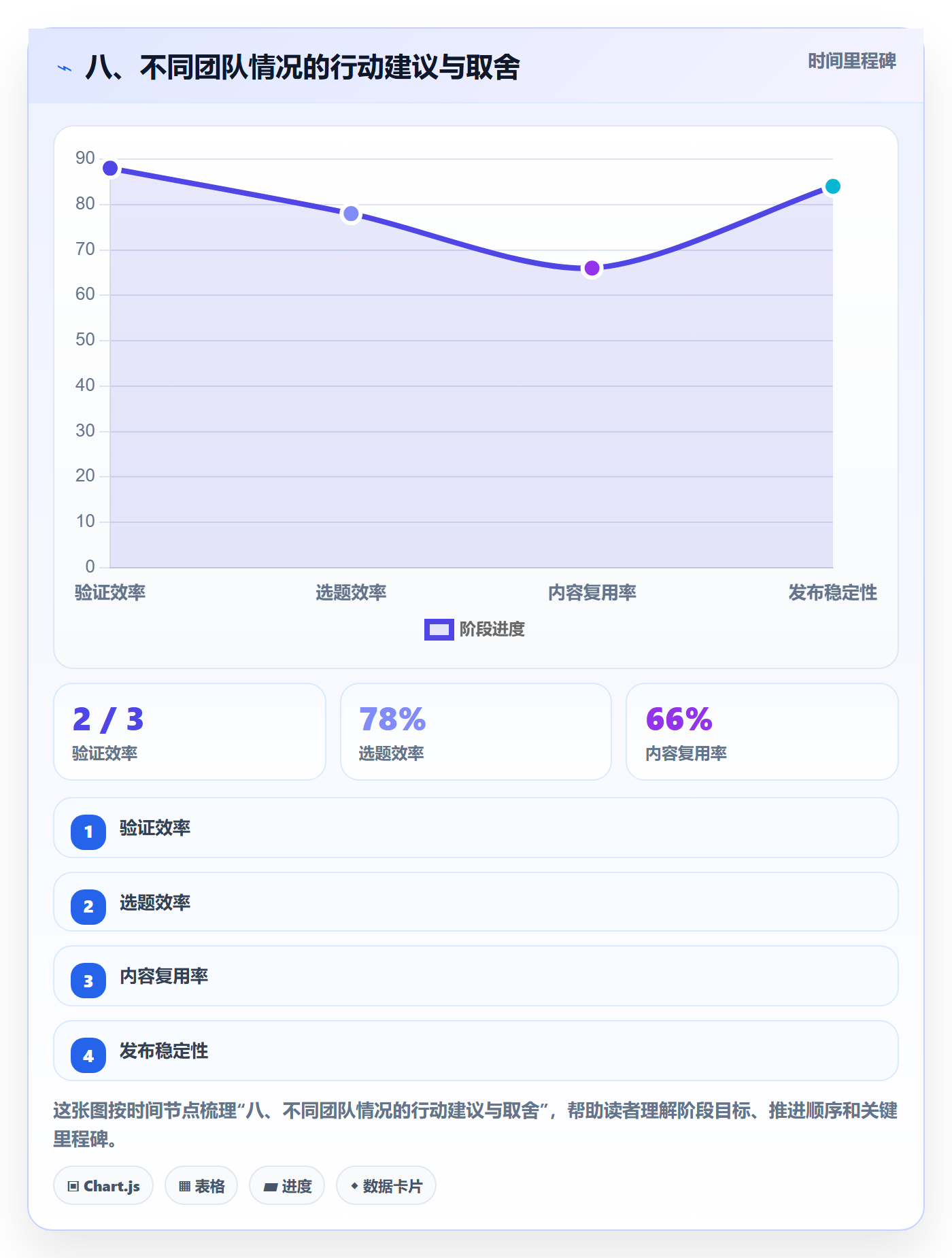 八、不同团队情况的行动建议与取舍