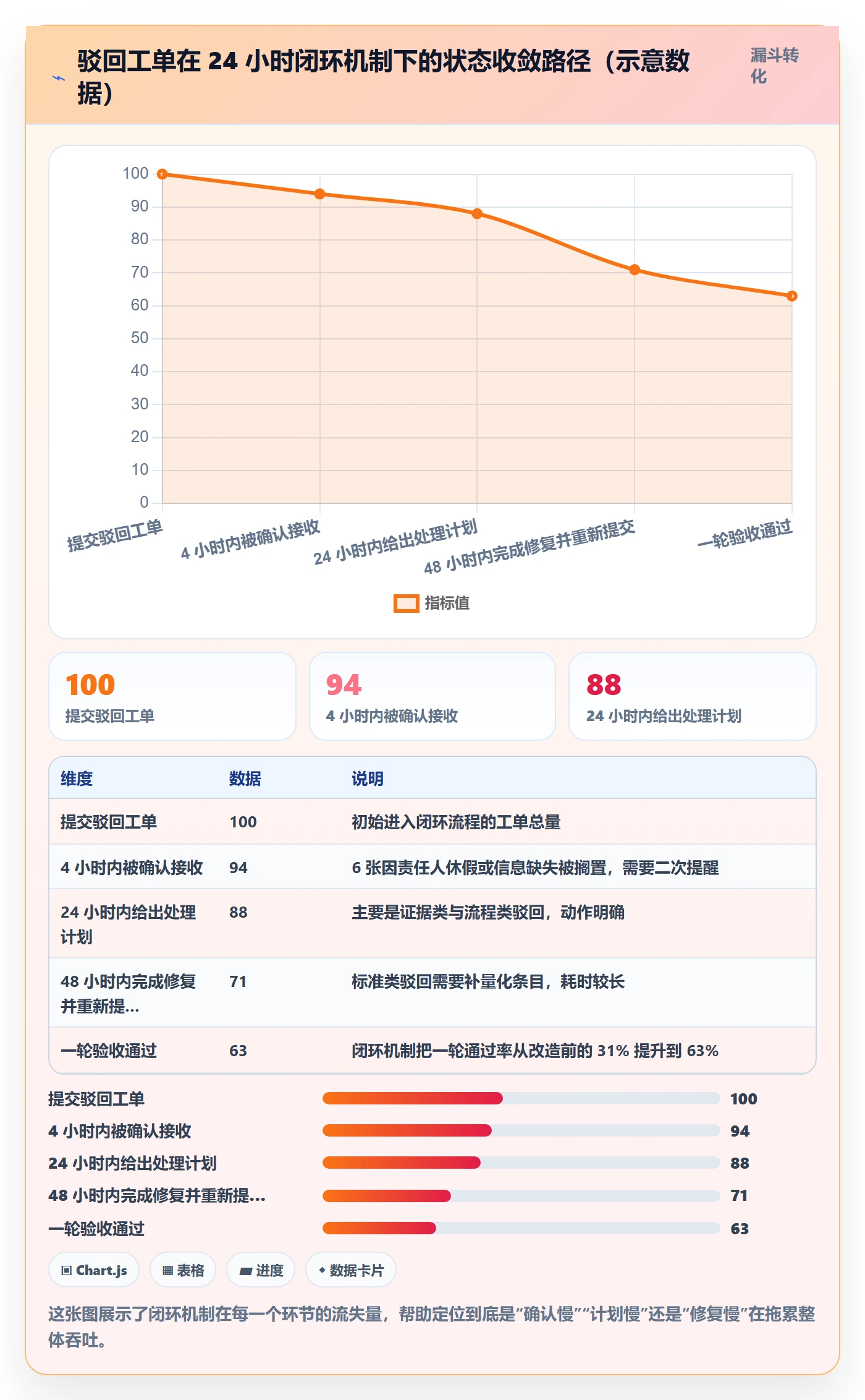 驳回实操方法:实施团队提升任务验收效率的落地方案方法与模板