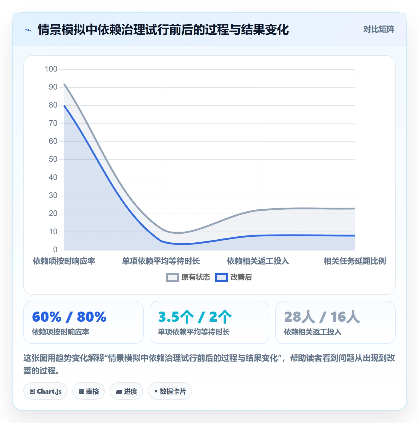 迭代复盘管理方法大全：企业管理者迭代管理制度设计落地清单