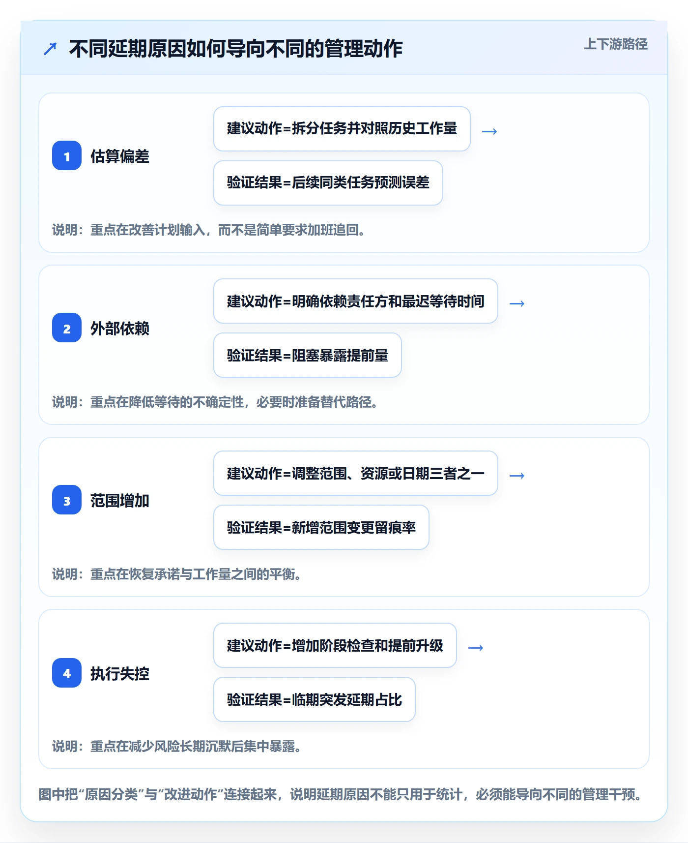 延期申请怎么做?企业管理者流程优化:延期管理从0到1