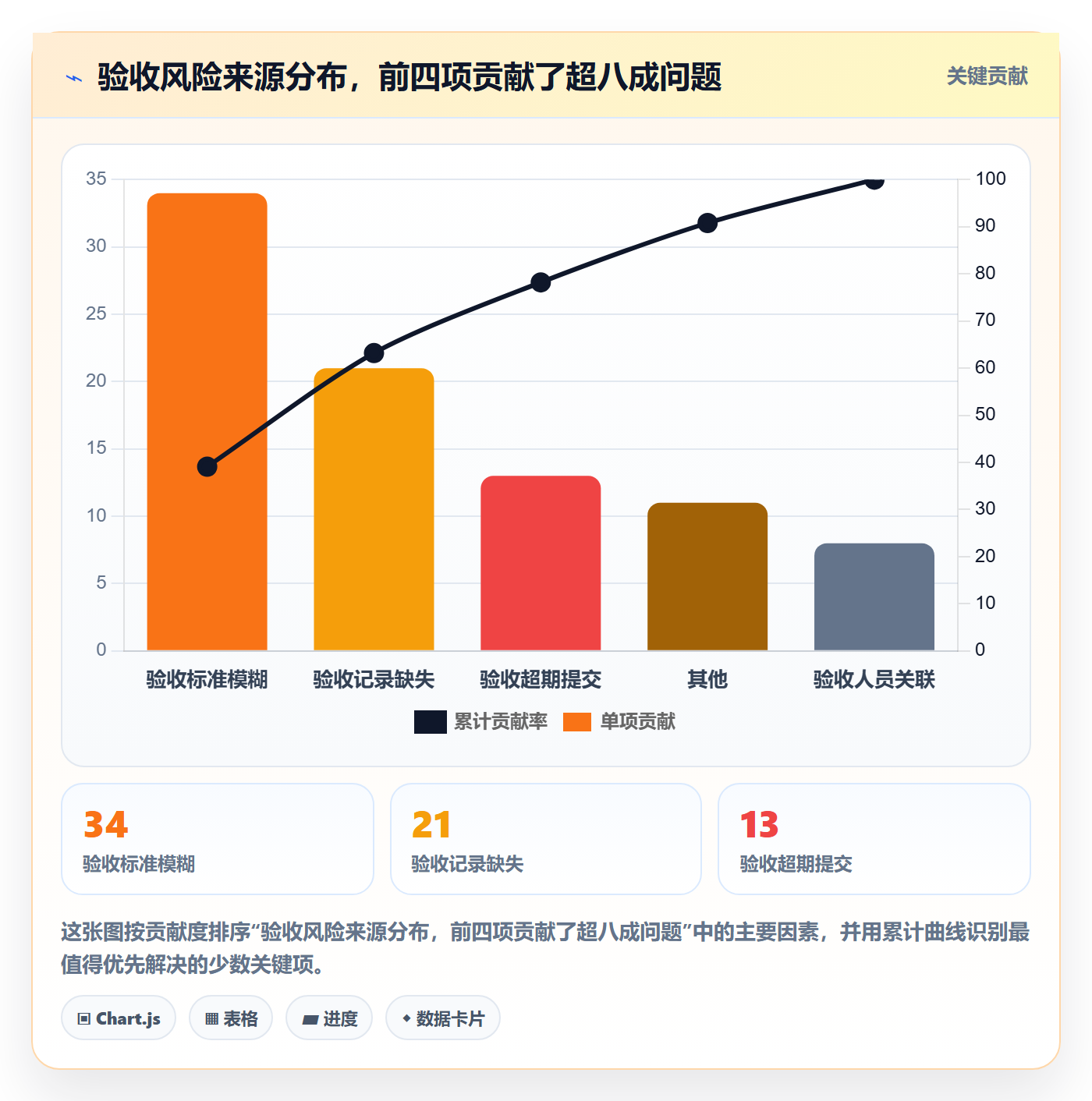 任务验收提交全流程：管理层风险控制与一文讲清
