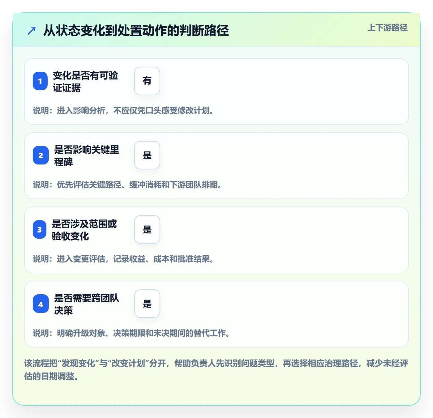 动态管理指南：项目负责人如何做好进度跟踪，制度设计全流程