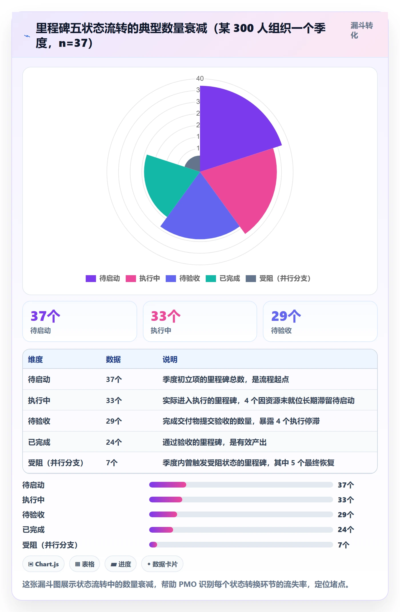节点状态最佳实践:PMO里程碑效率提升,常见问题