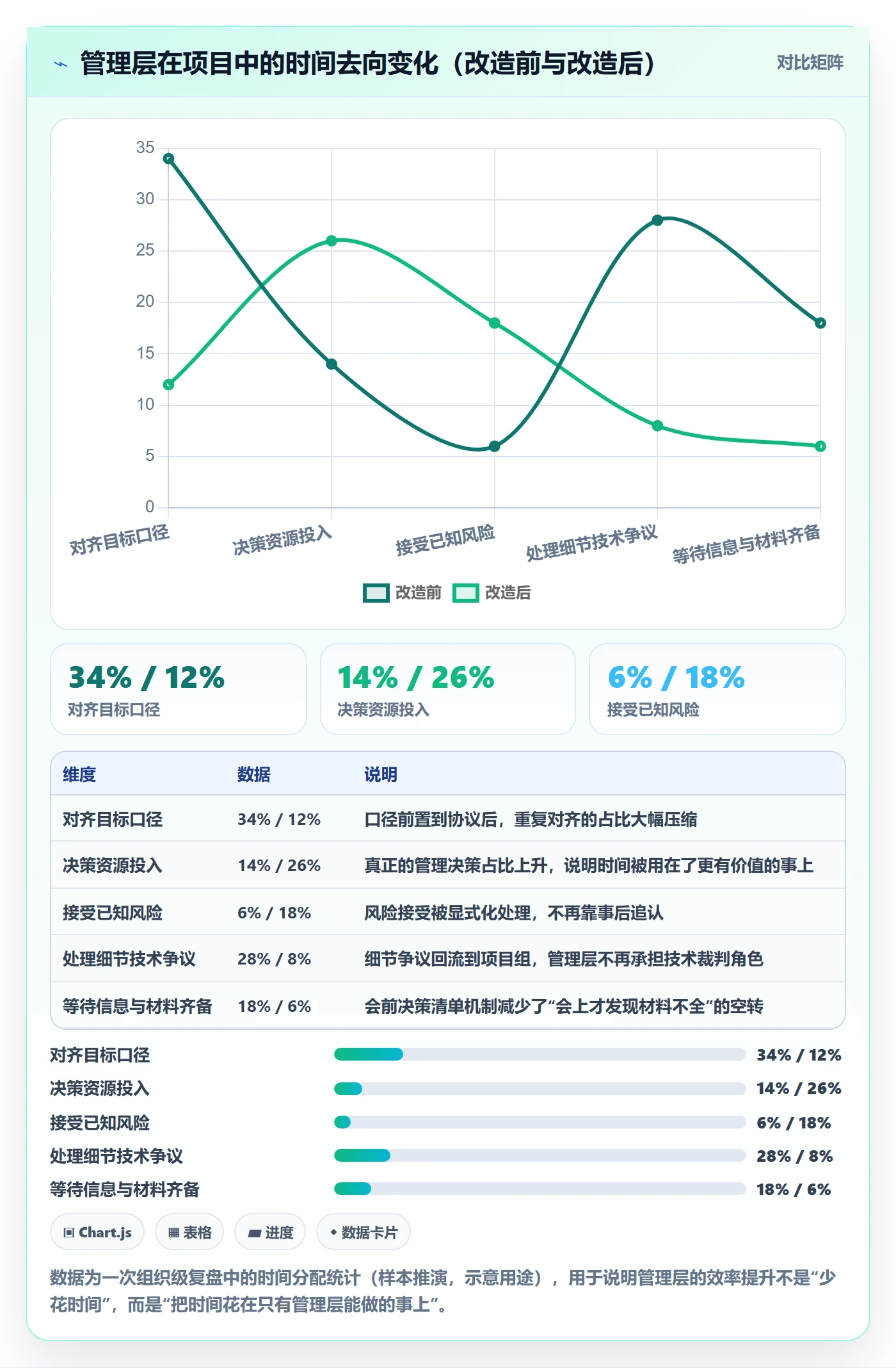验收标准怎么做?管理层效率提升:项目目标从0到1