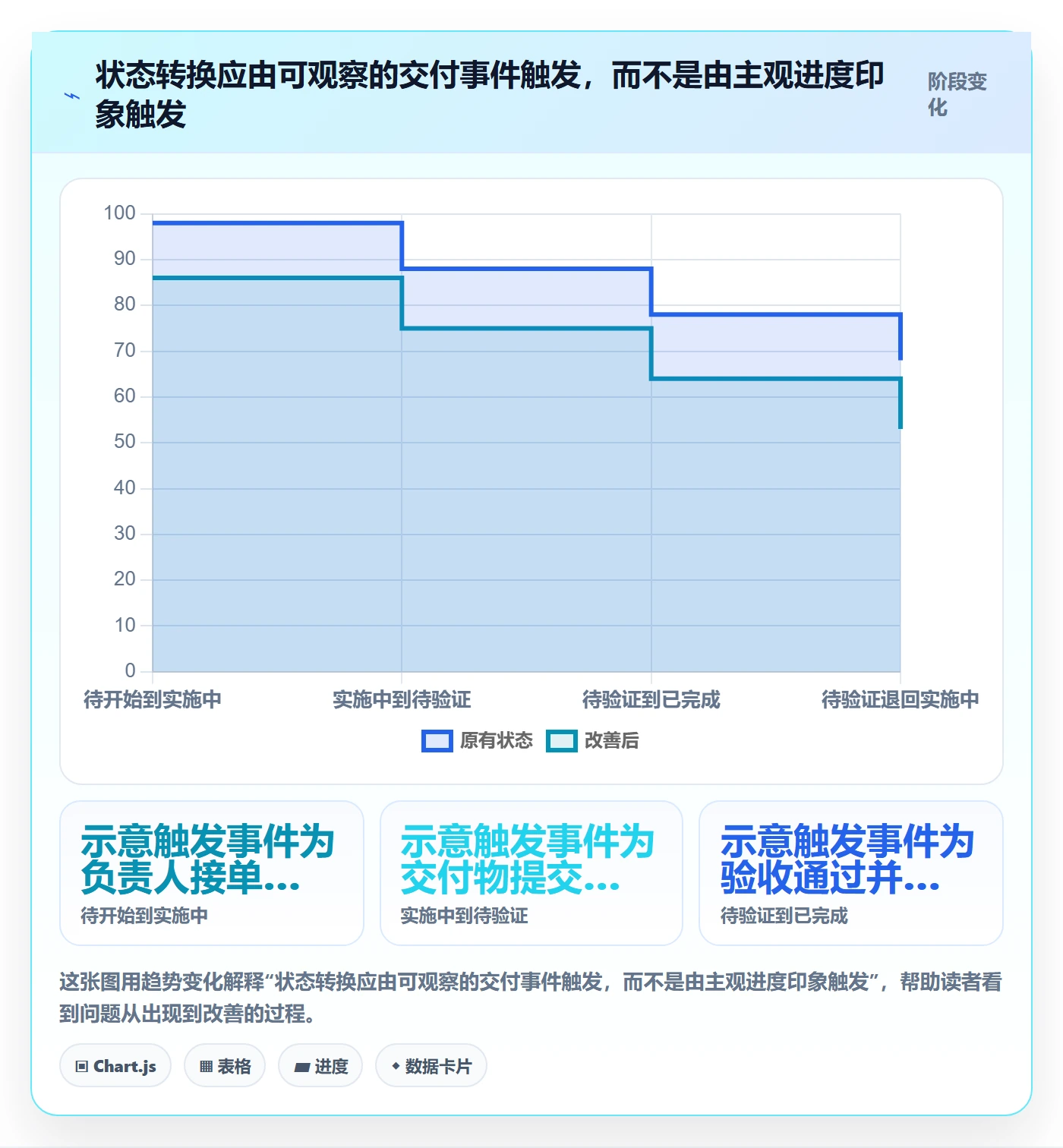 自定义状态怎么做?PMO协同管理:看板从0到1