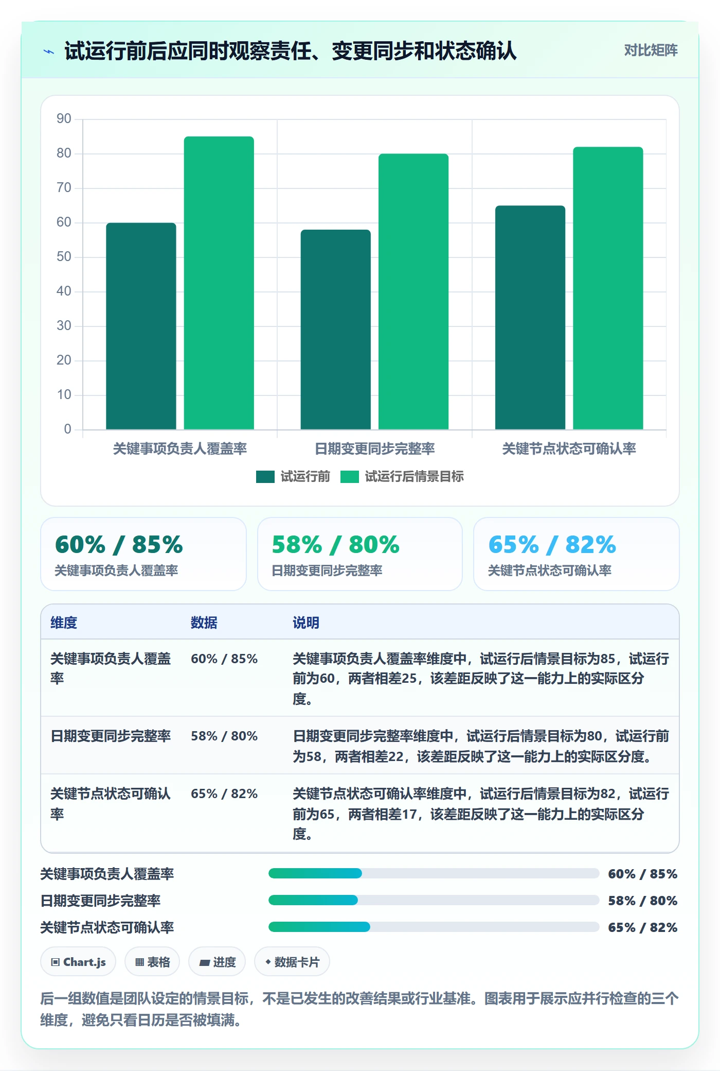 日历视图月视图教程:实施团队协同管理,避坑指南