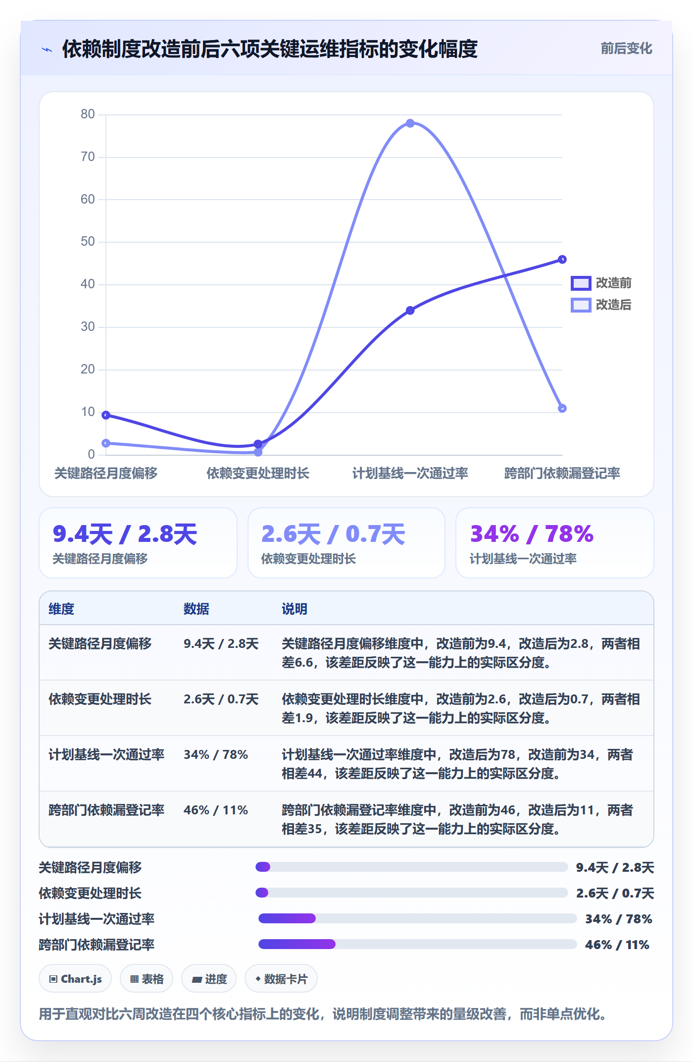 关键路径最佳实践:项目负责人任务依赖制度设计,常见问题