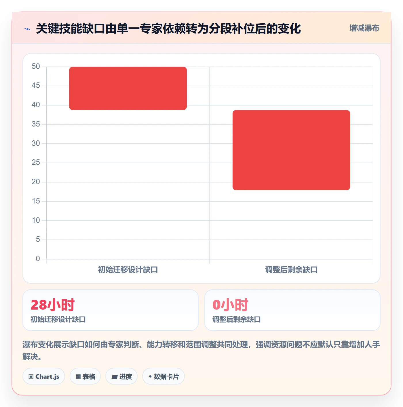 资源管理如何做好技能？项目经理落地方案与操作步骤