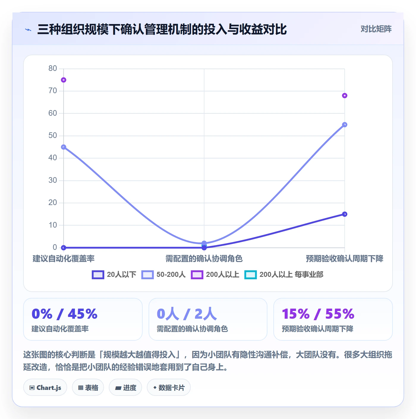 确认完成管理方法大全:跨部门团队任务验收数据分析落地清单