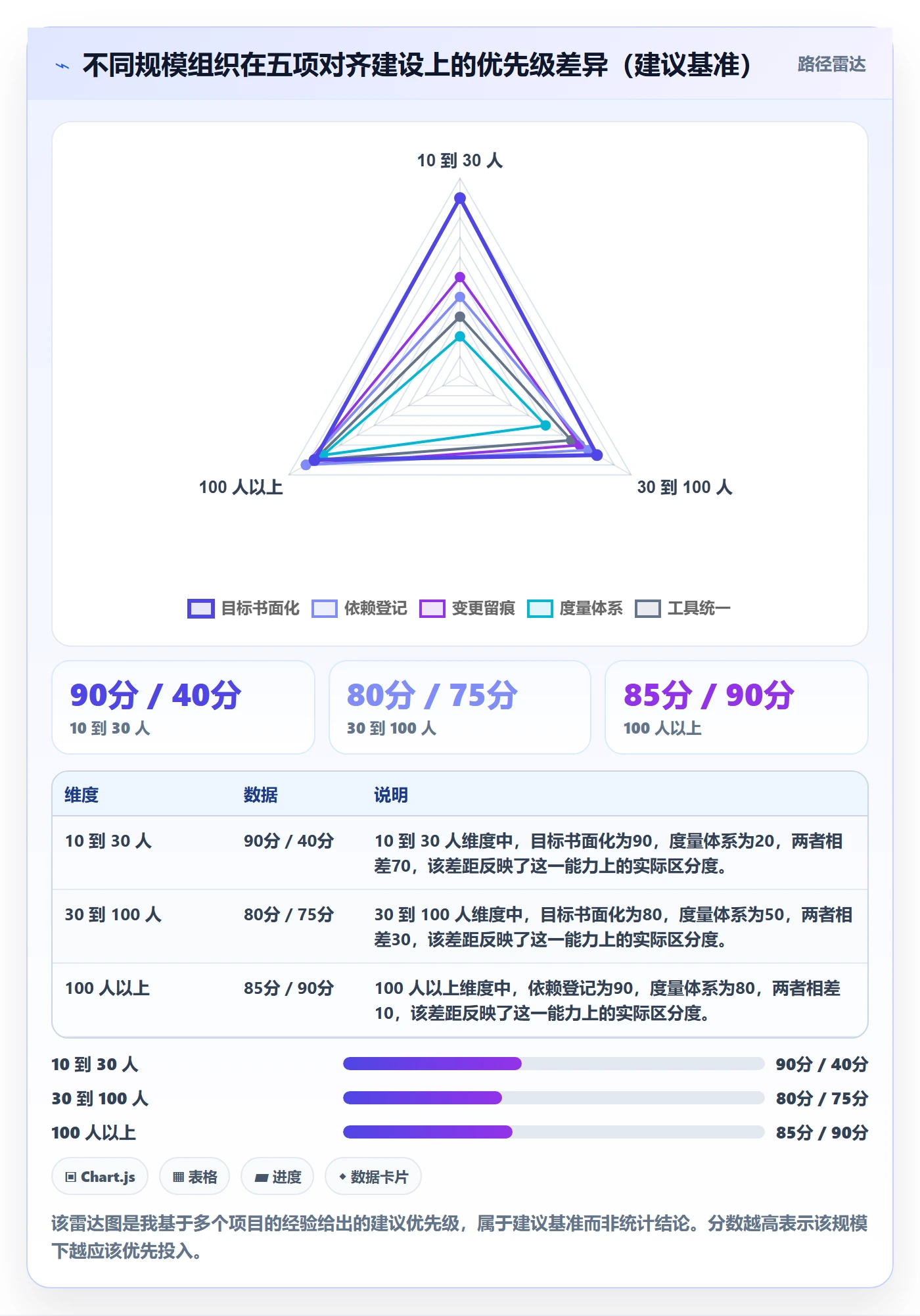 项目目标目标对齐教程：项目负责人最佳实践，避坑指南