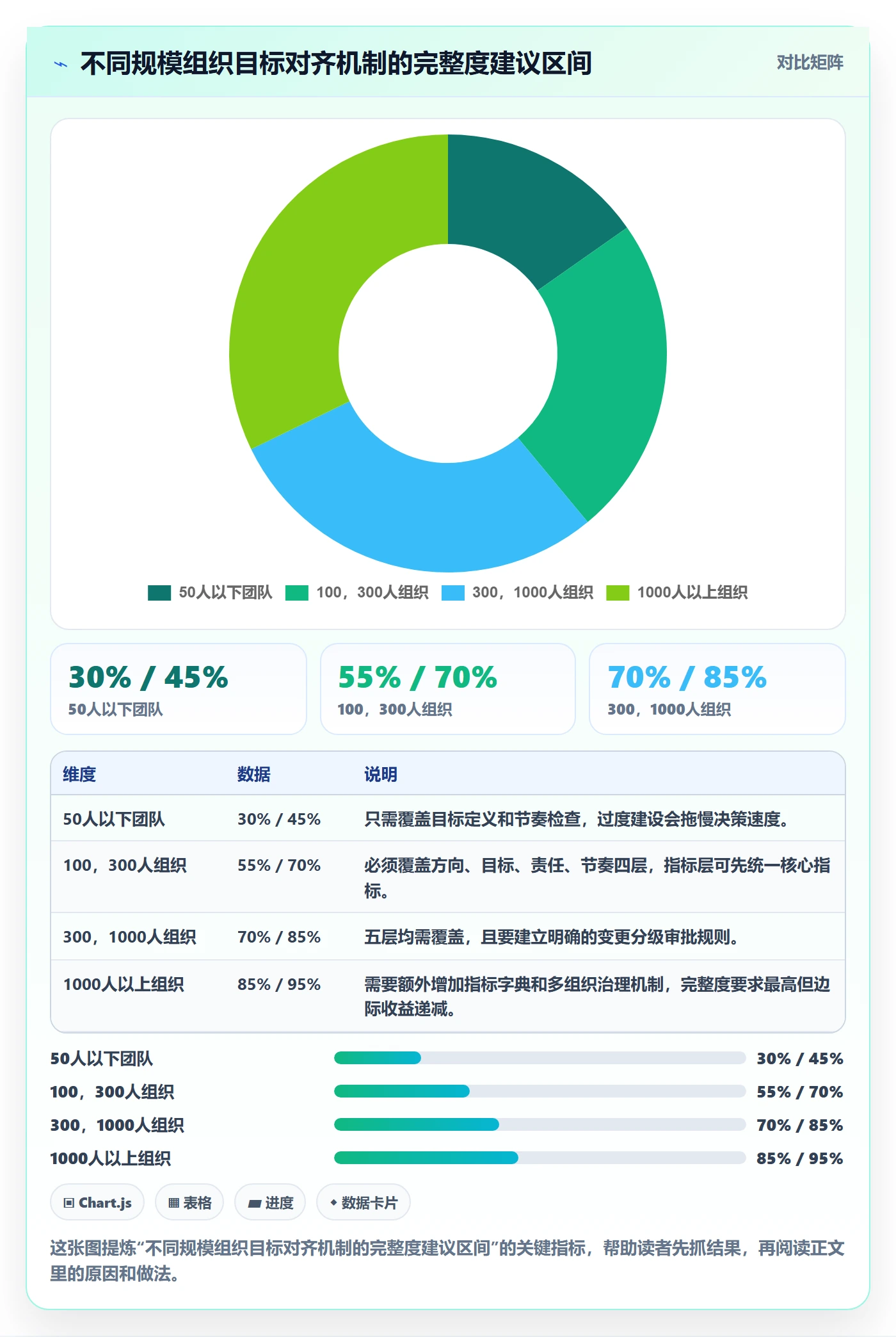 目标对齐怎么做?管理层最佳实践:项目目标从0到1