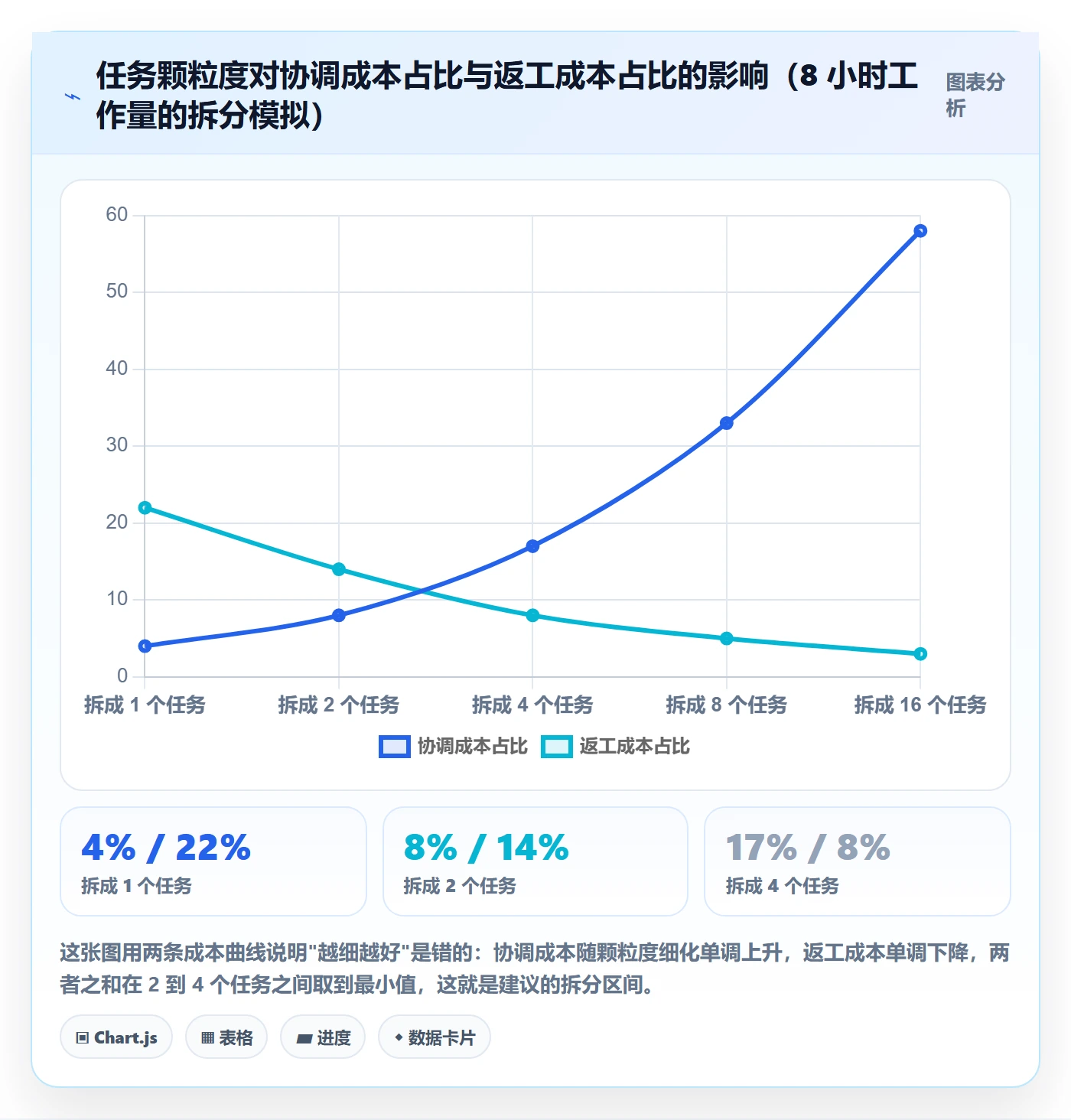 协办管理指南：项目经理如何做好任务分派，效率提升全流程