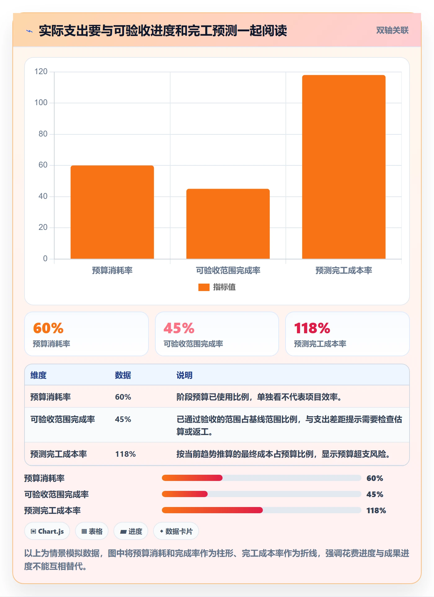 实际成本实操方法：研发团队提升成本管理效率的实操方法方法与模板