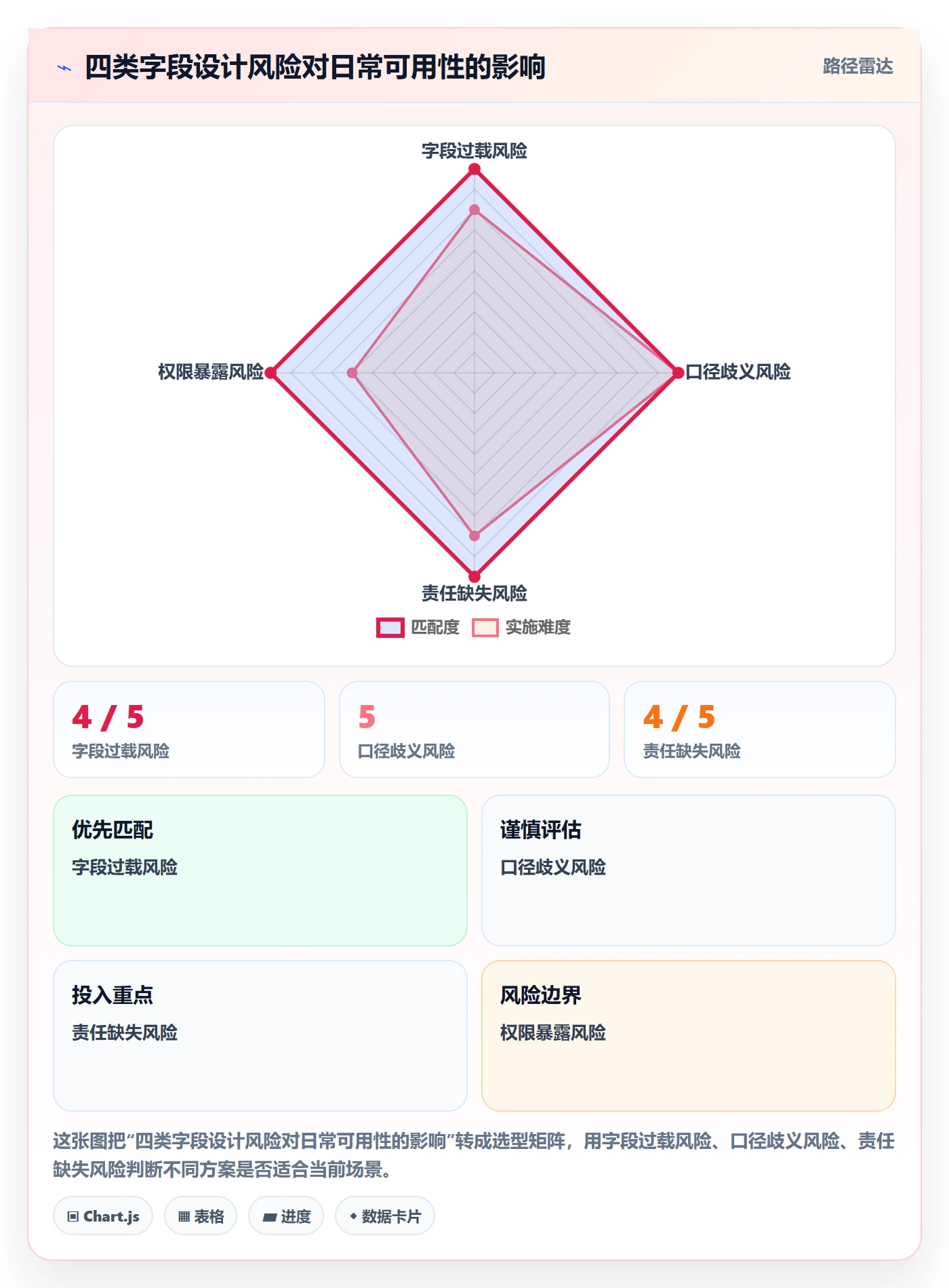 字段配置落地方案:项目成员开展列表视图的最佳实践案例解析