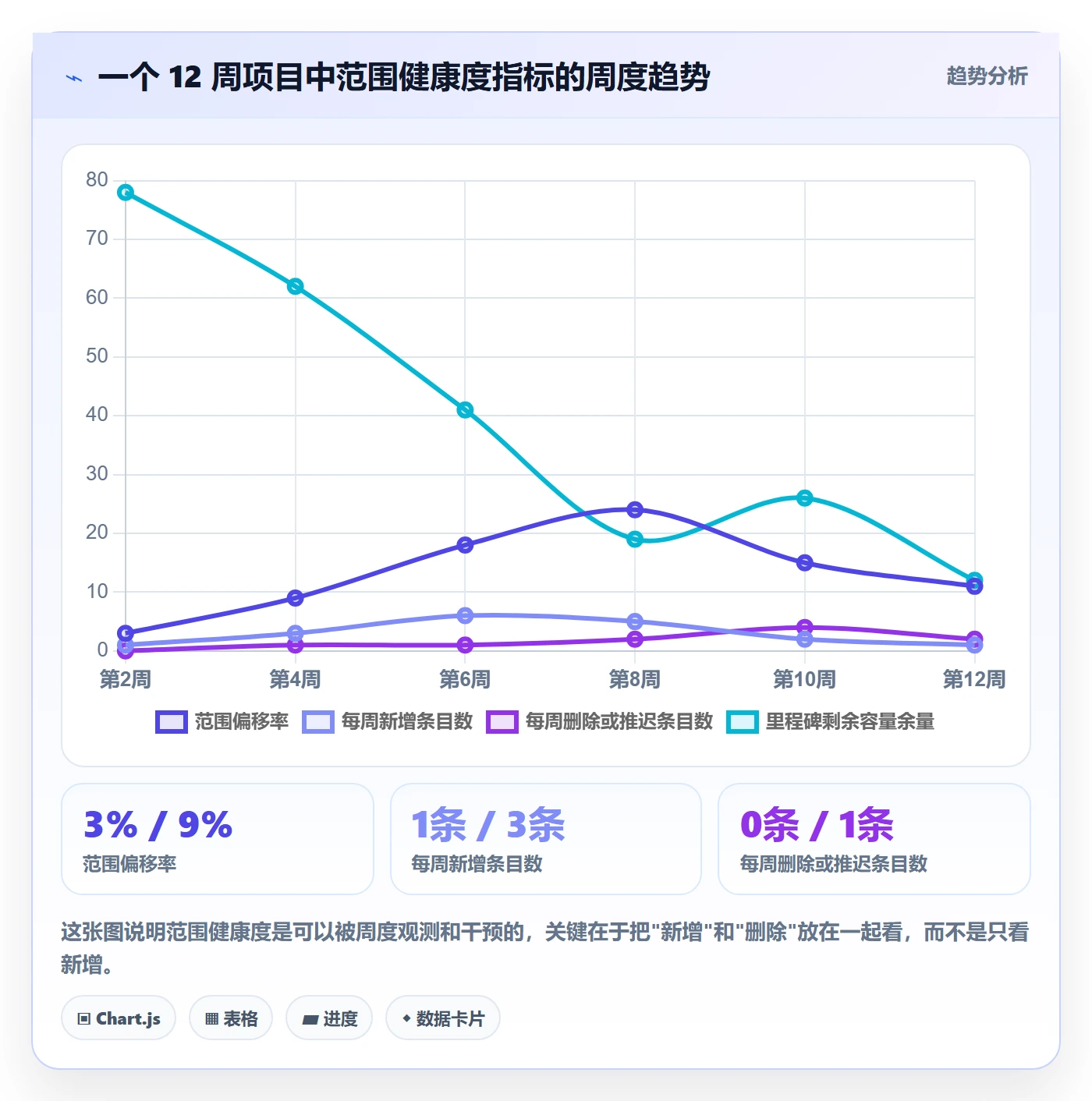 工作范围管理指南:产品经理如何做好项目范围,落地方案全流程