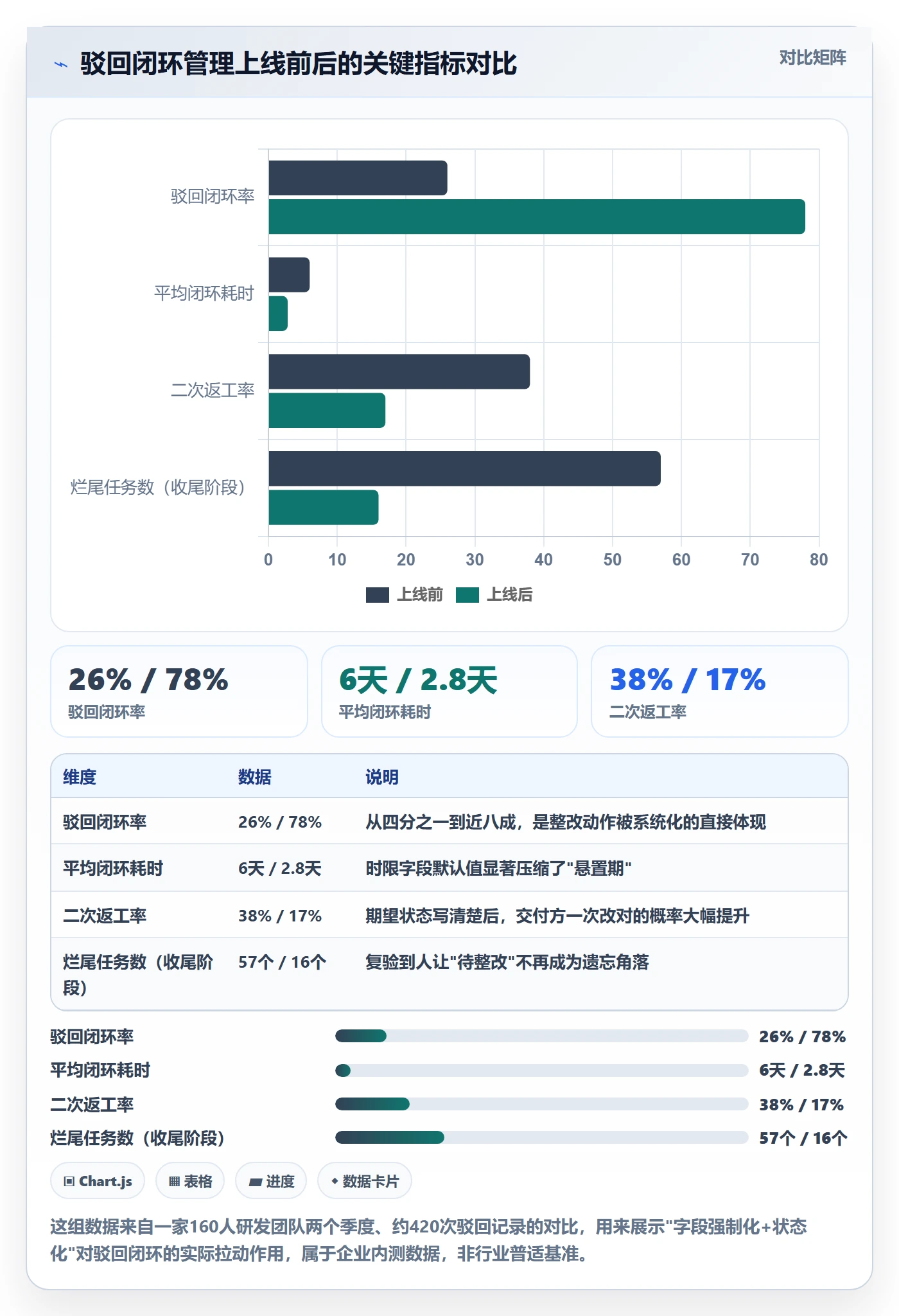 驳回管理指南:企业管理者如何做好任务验收,最佳实践全流程