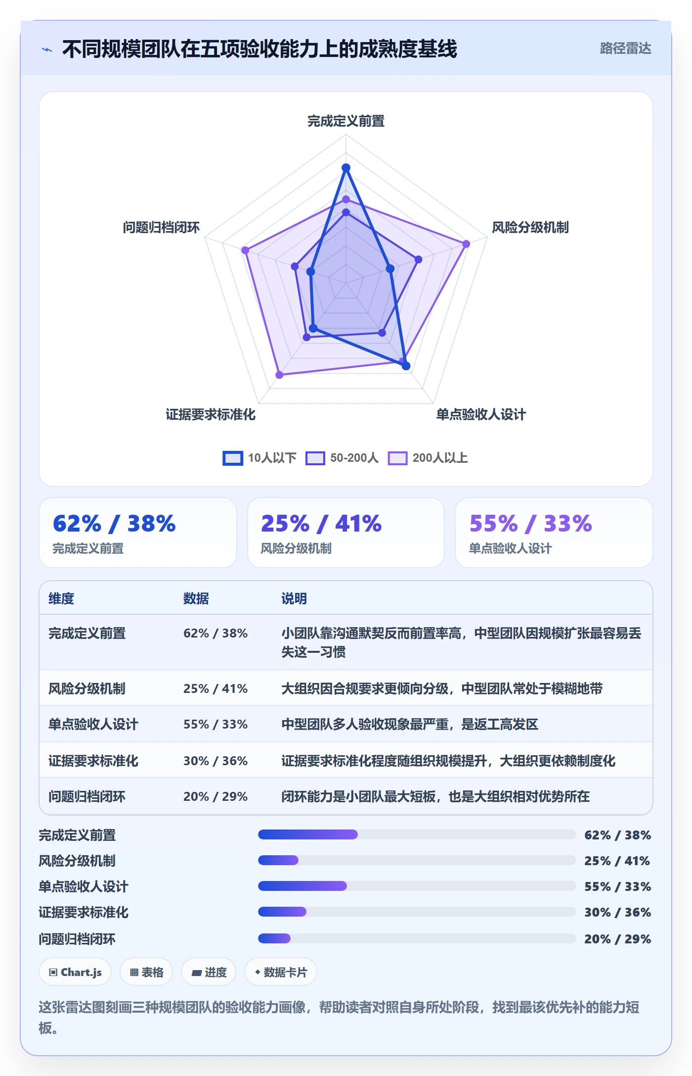 任务验收如何做好审核?项目负责人效率提升与操作步骤