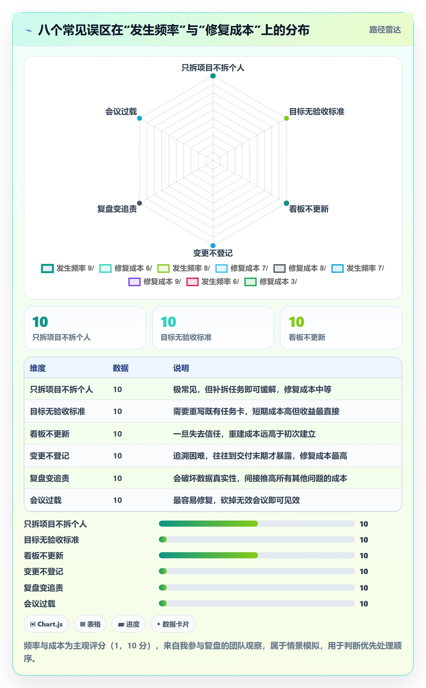 目标进度管理方法大全:项目成员项目目标实操方法落地清单