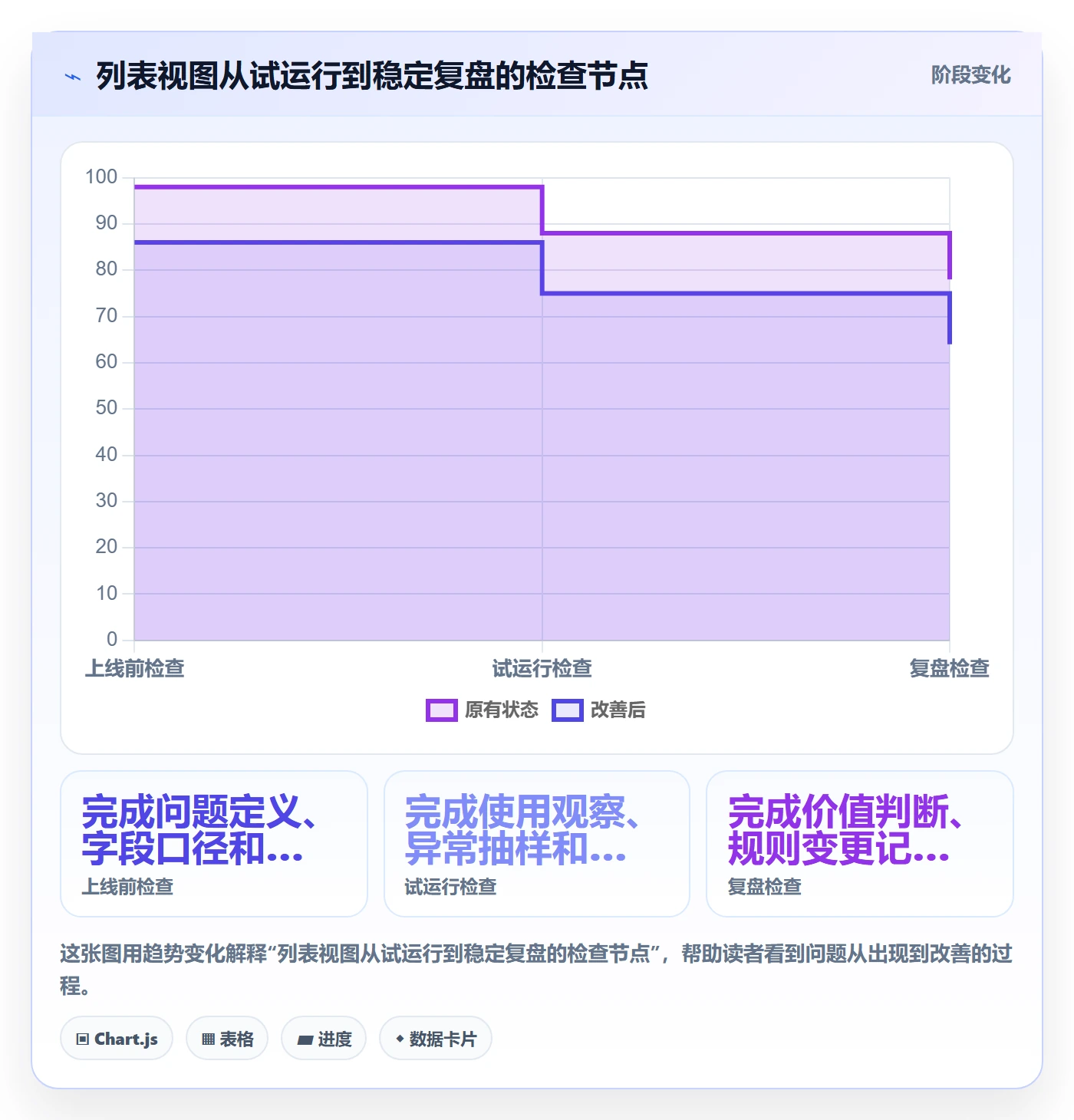 分组管理方法大全:研发团队列表视图数据分析落地清单
