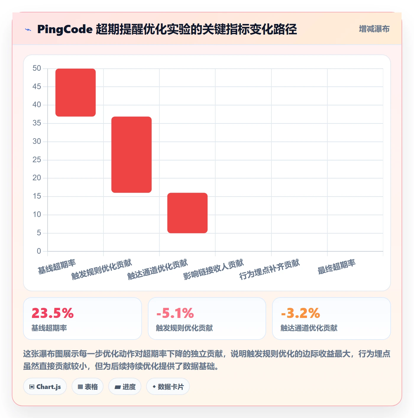 超期提醒实操方法:跨部门团队提升任务提醒效率的数据分析方法与模板