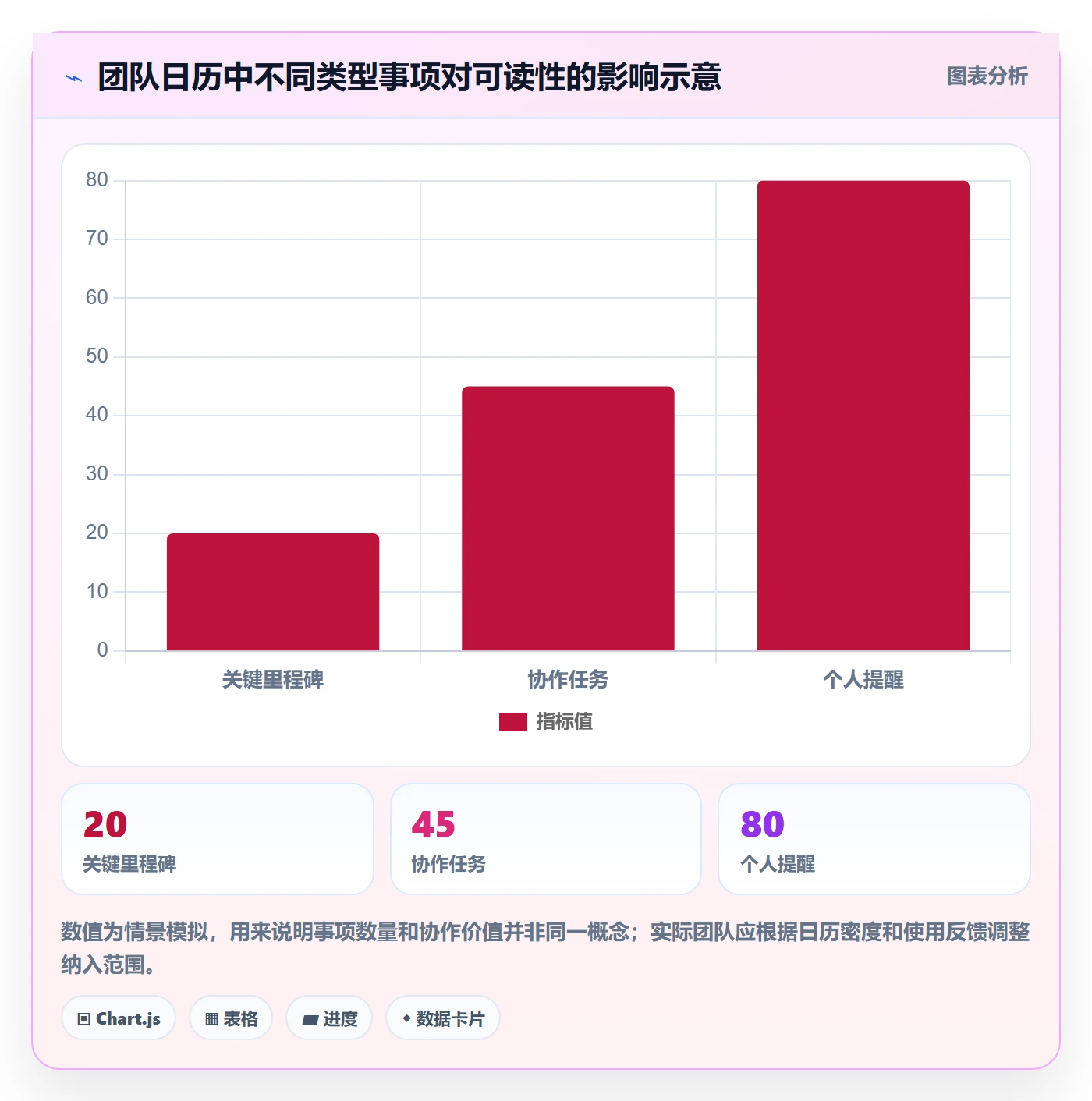截止日期最佳实践:实施团队日历视图入门指南,常见问题