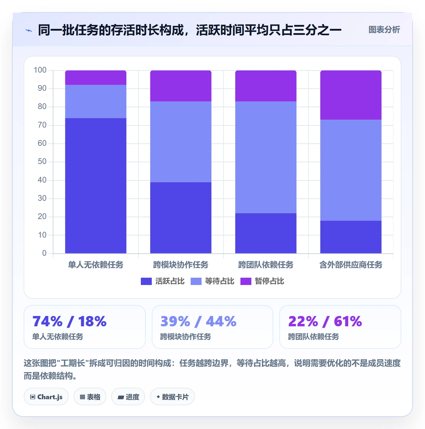 任务属性如何做好实际工期?项目成员效率提升与操作步骤