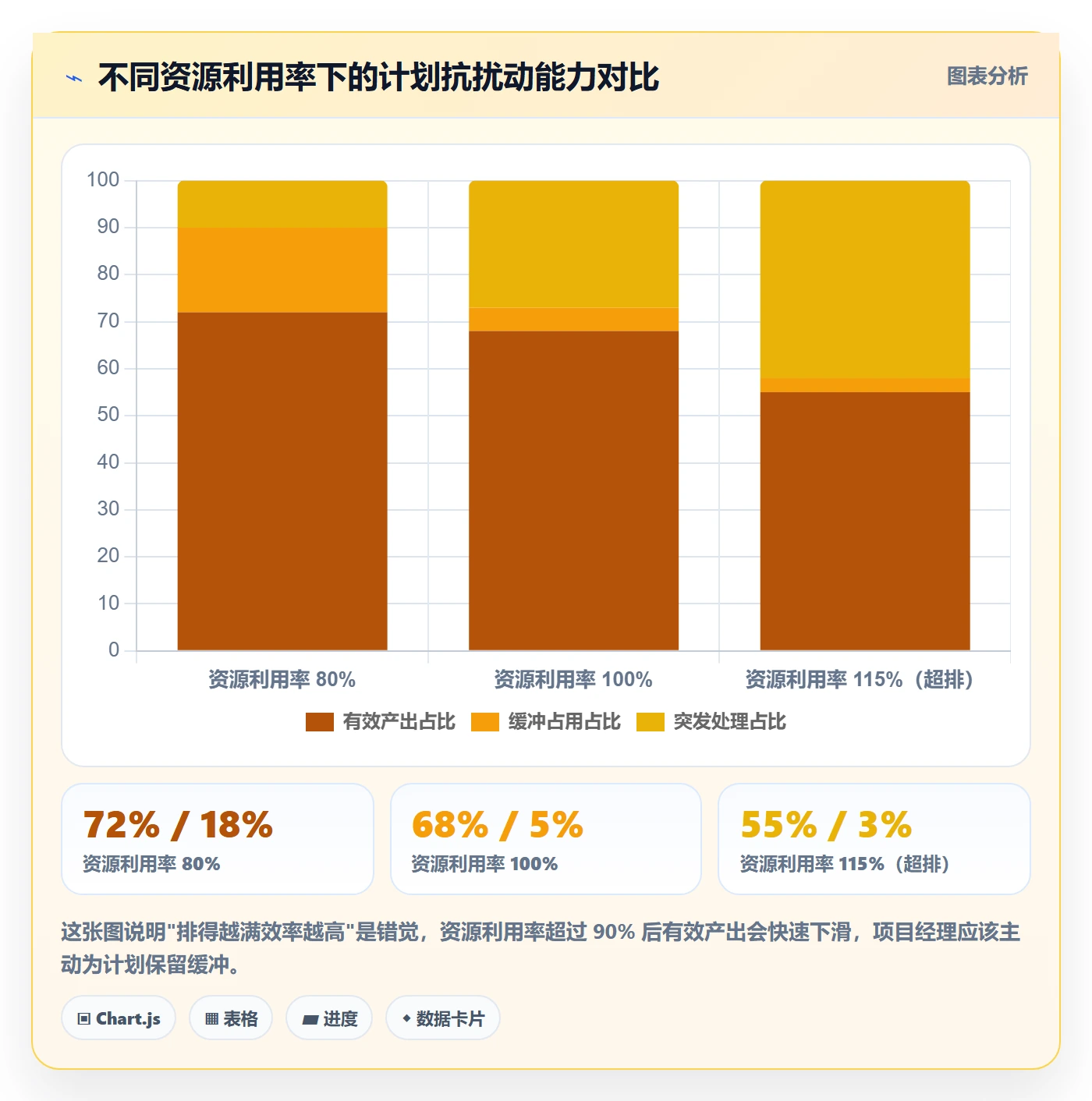 进度管理计划进度教程：项目经理实操方法，避坑指南