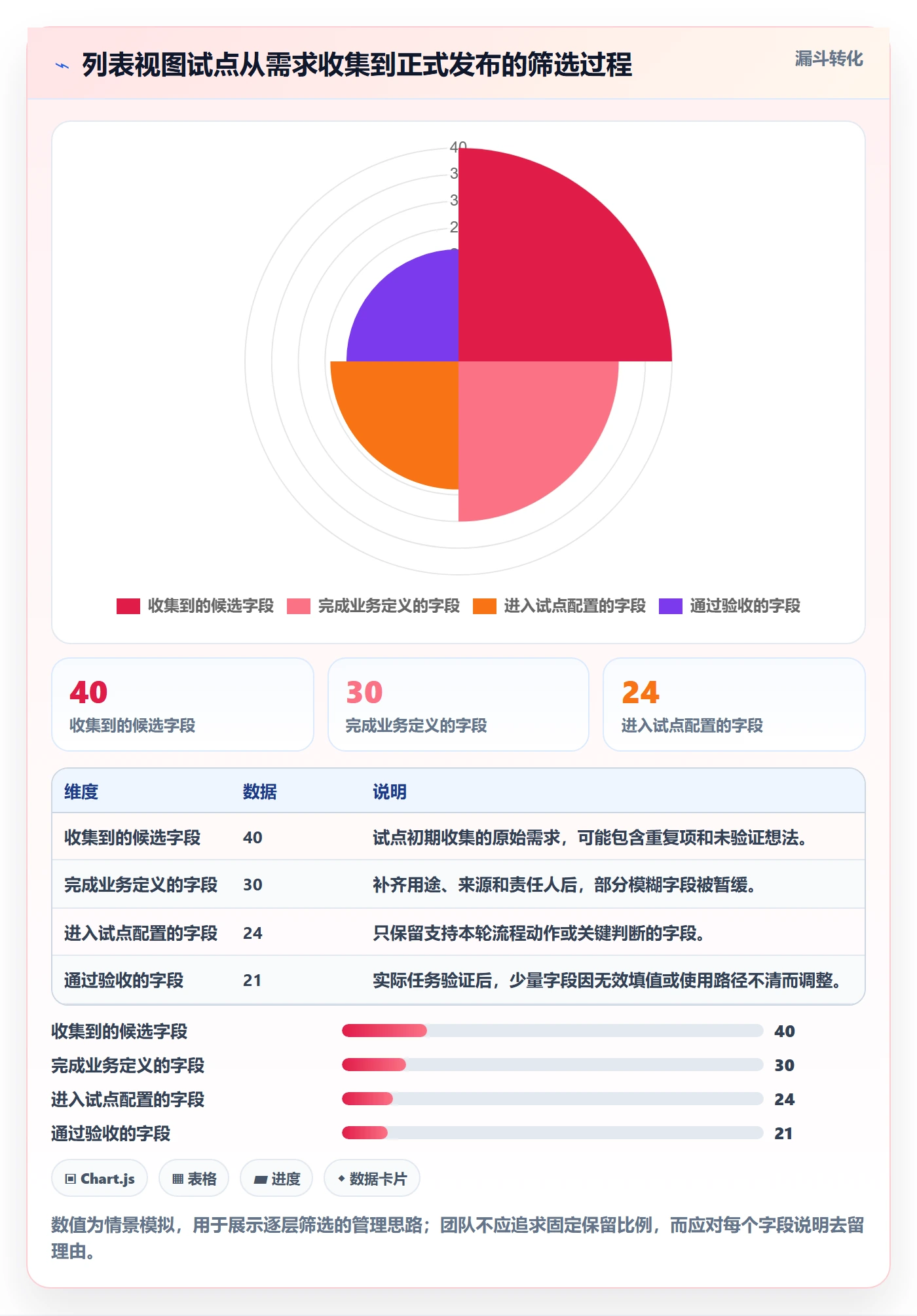 列表视图如何做好字段配置?跨部门团队落地方案与操作步骤