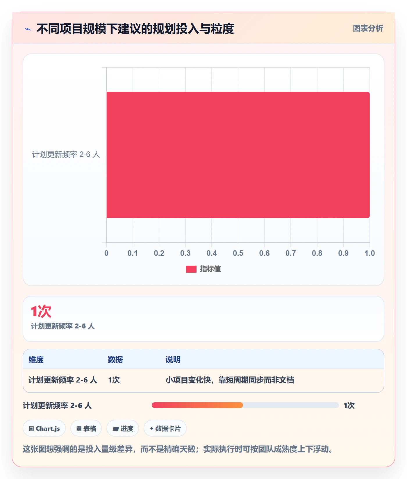 主计划怎么做?项目负责人效率提升:项目规划从0到1