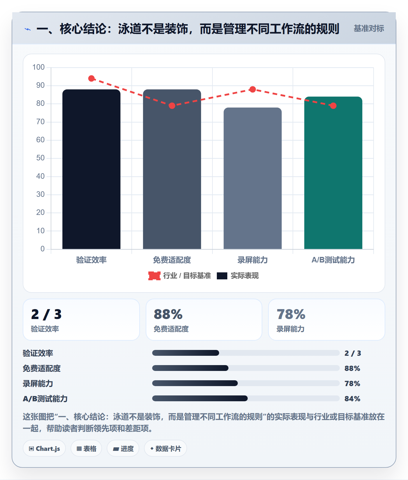 泳道管理指南：产品经理如何做好看板，落地方案全流程