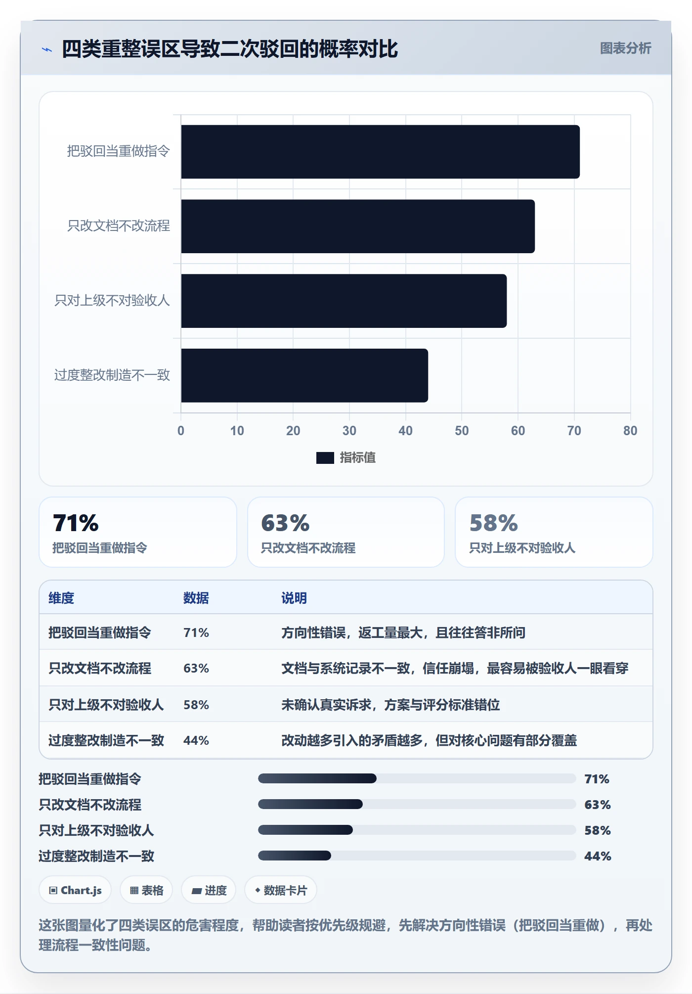 驳回落地方案:项目成员开展任务验收的落地方案案例解析
