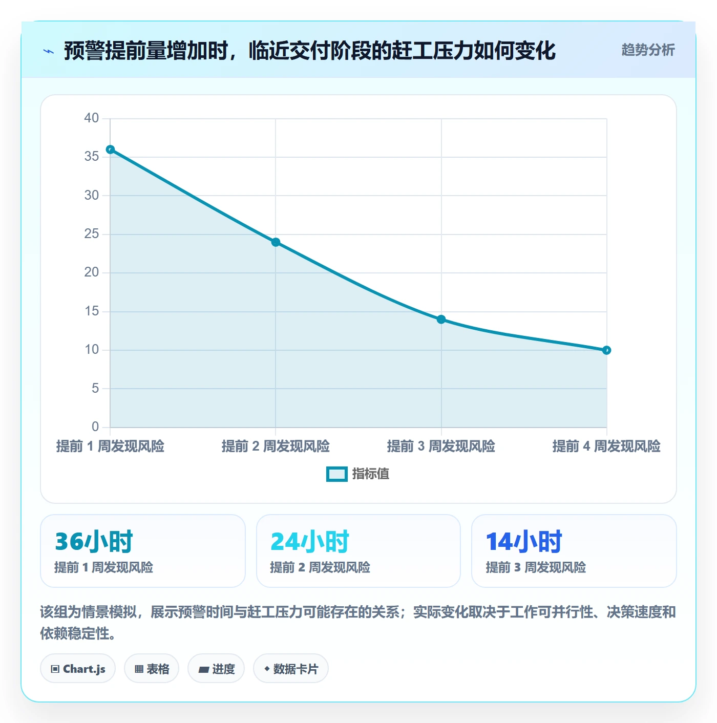 延期原因管理指南：实施团队如何做好延期管理，风险控制全流程