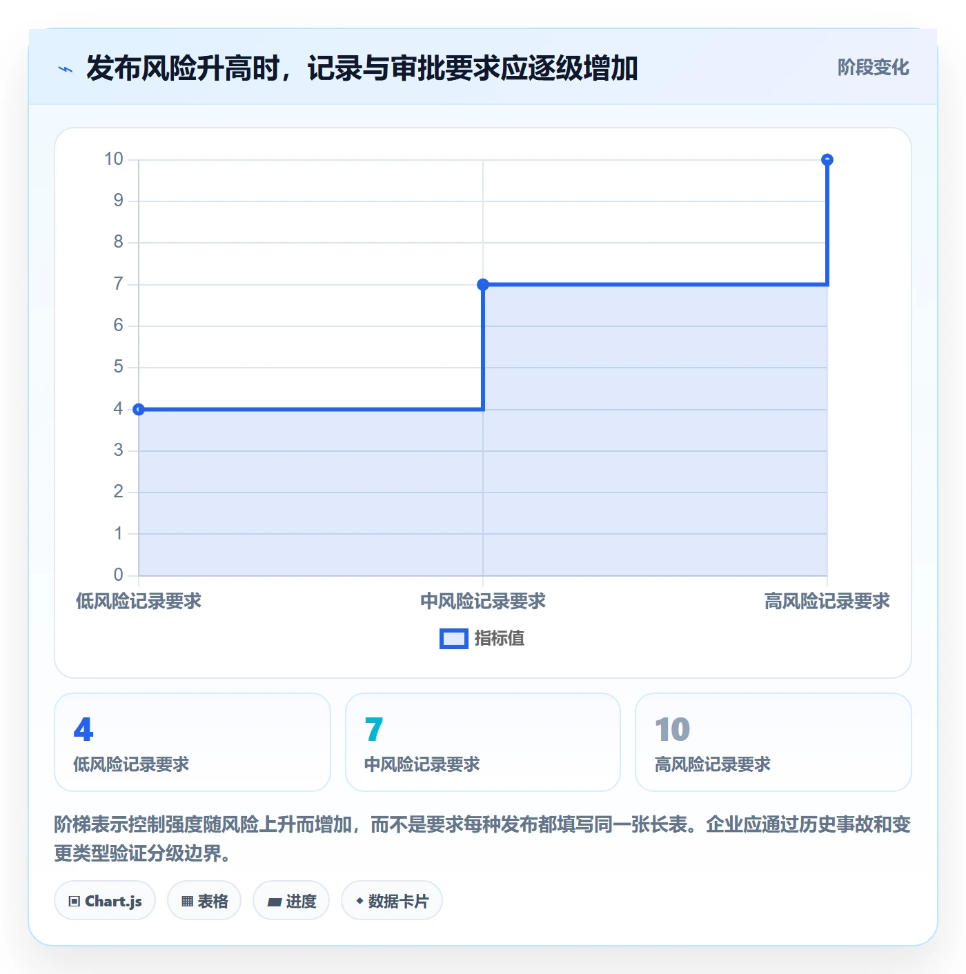 发布记录管理方法大全：PMO发布管理最佳实践落地清单