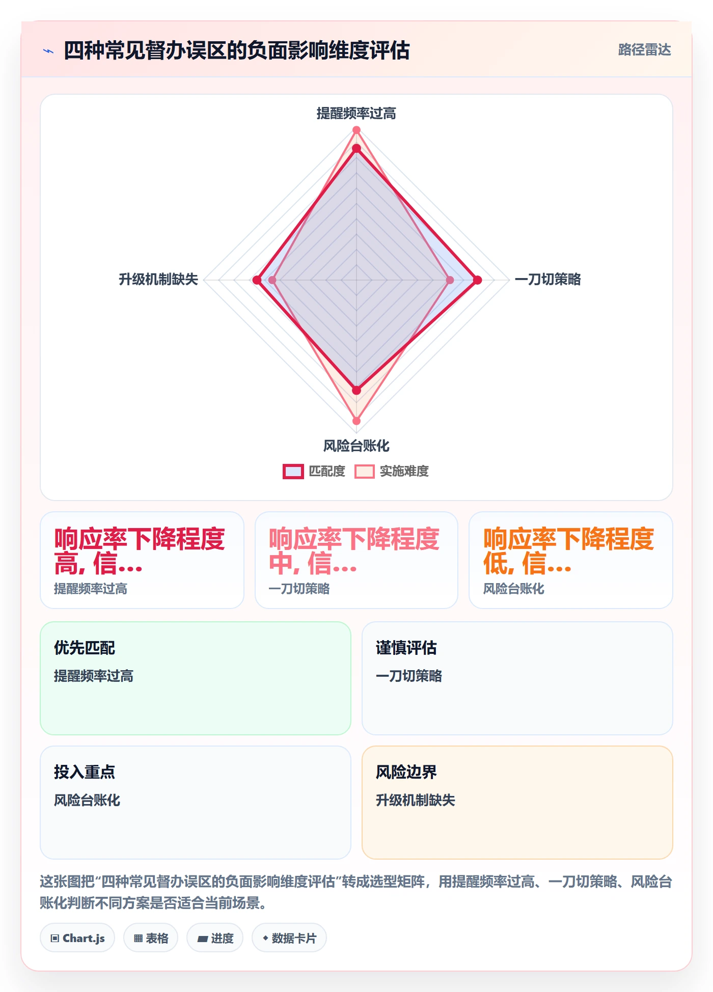 督办管理指南:PMO如何做好任务提醒,风险控制全流程