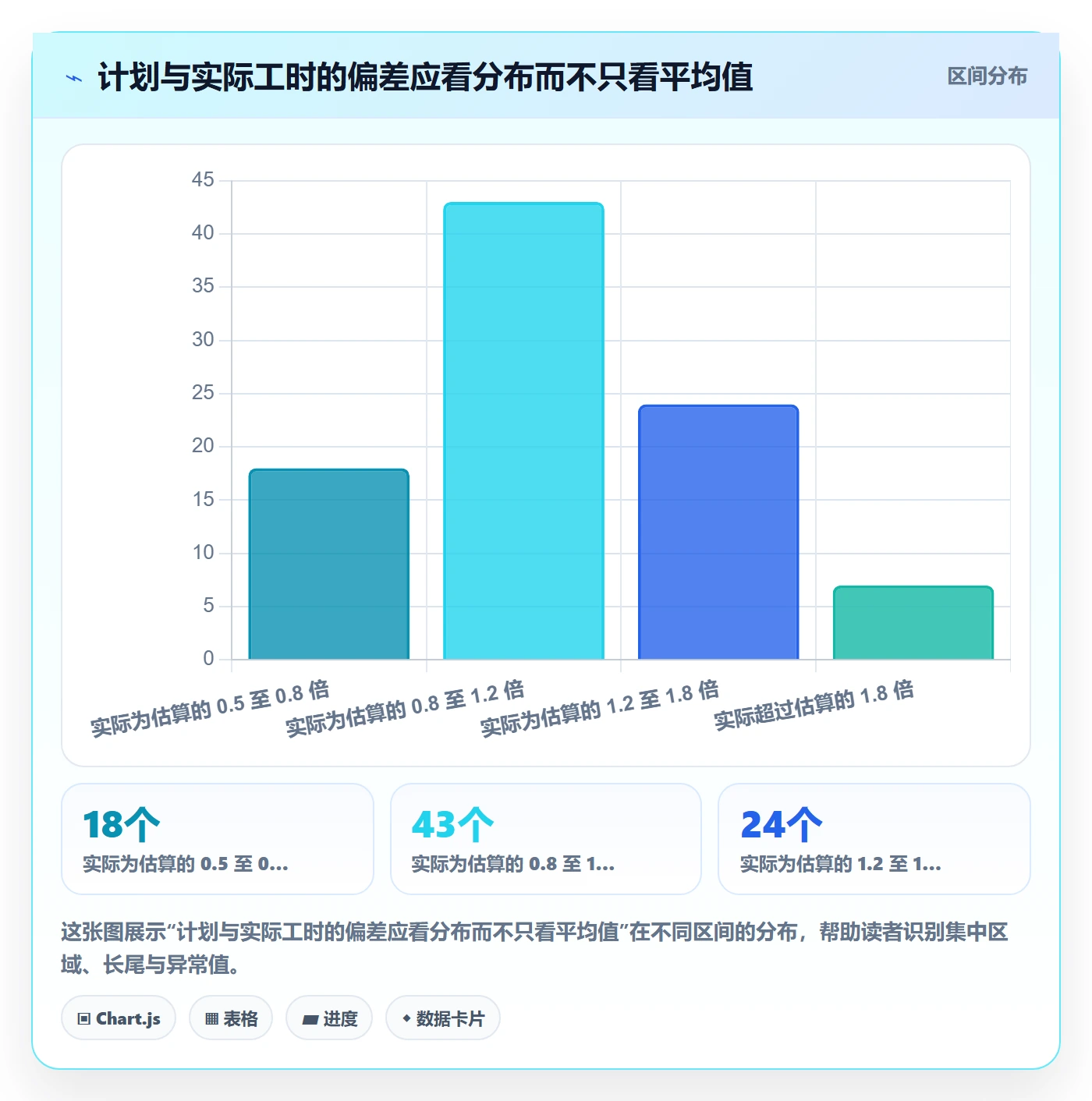 实际工时管理指南：研发团队如何做好工时管理，落地方案全流程