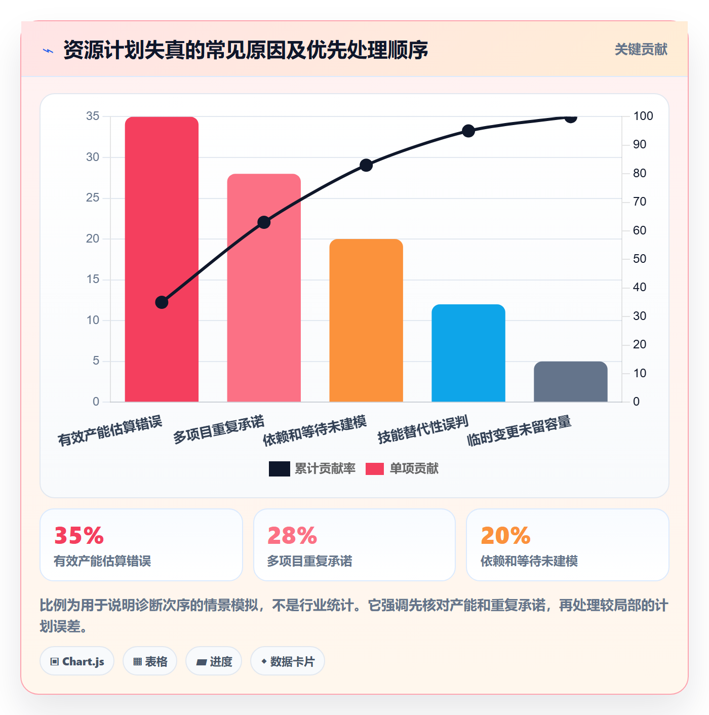 资源管理资源占用教程:项目经理入门指南,避坑指南