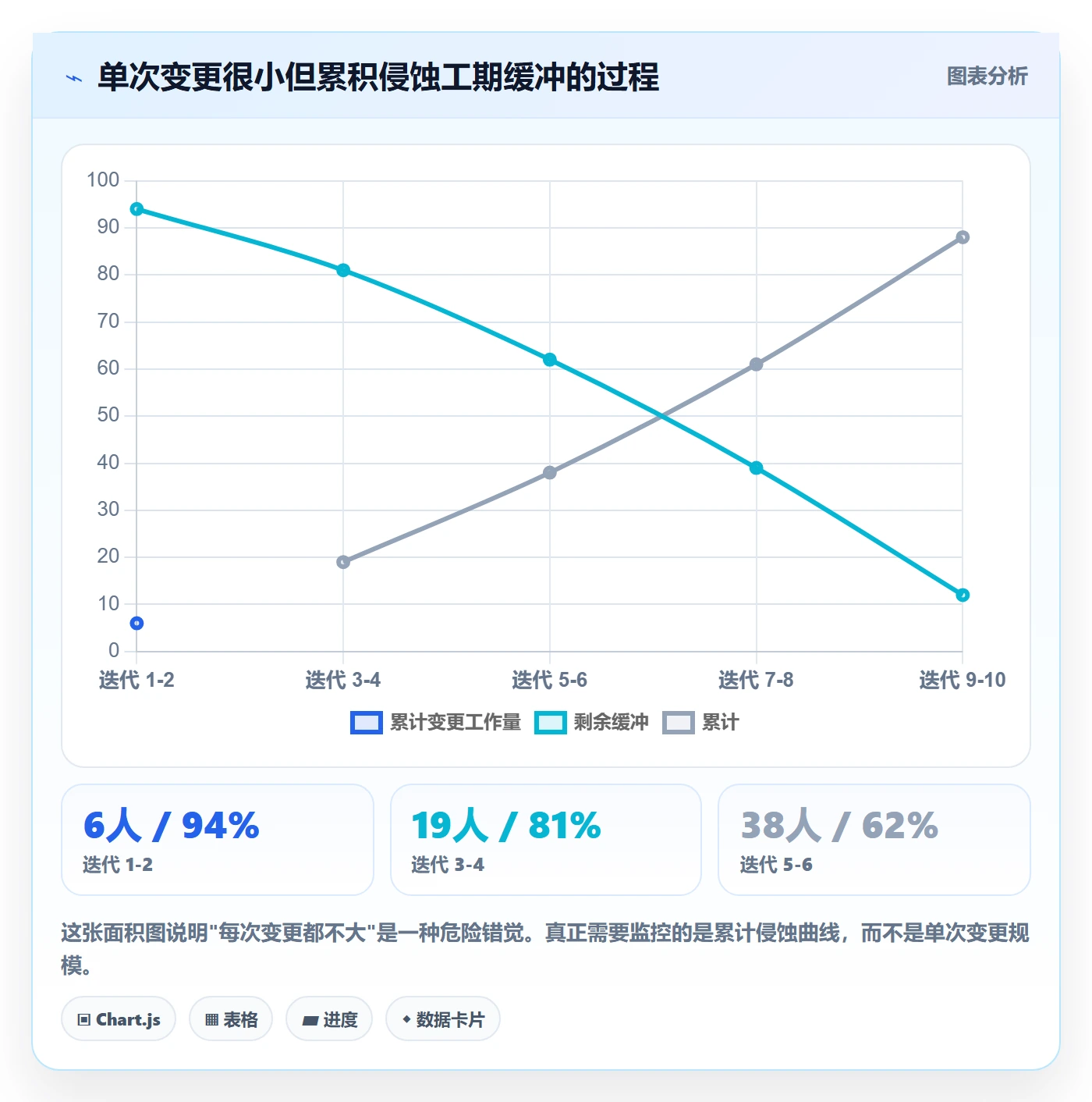项目范围范围变更全流程:项目经理数据分析与一文讲清