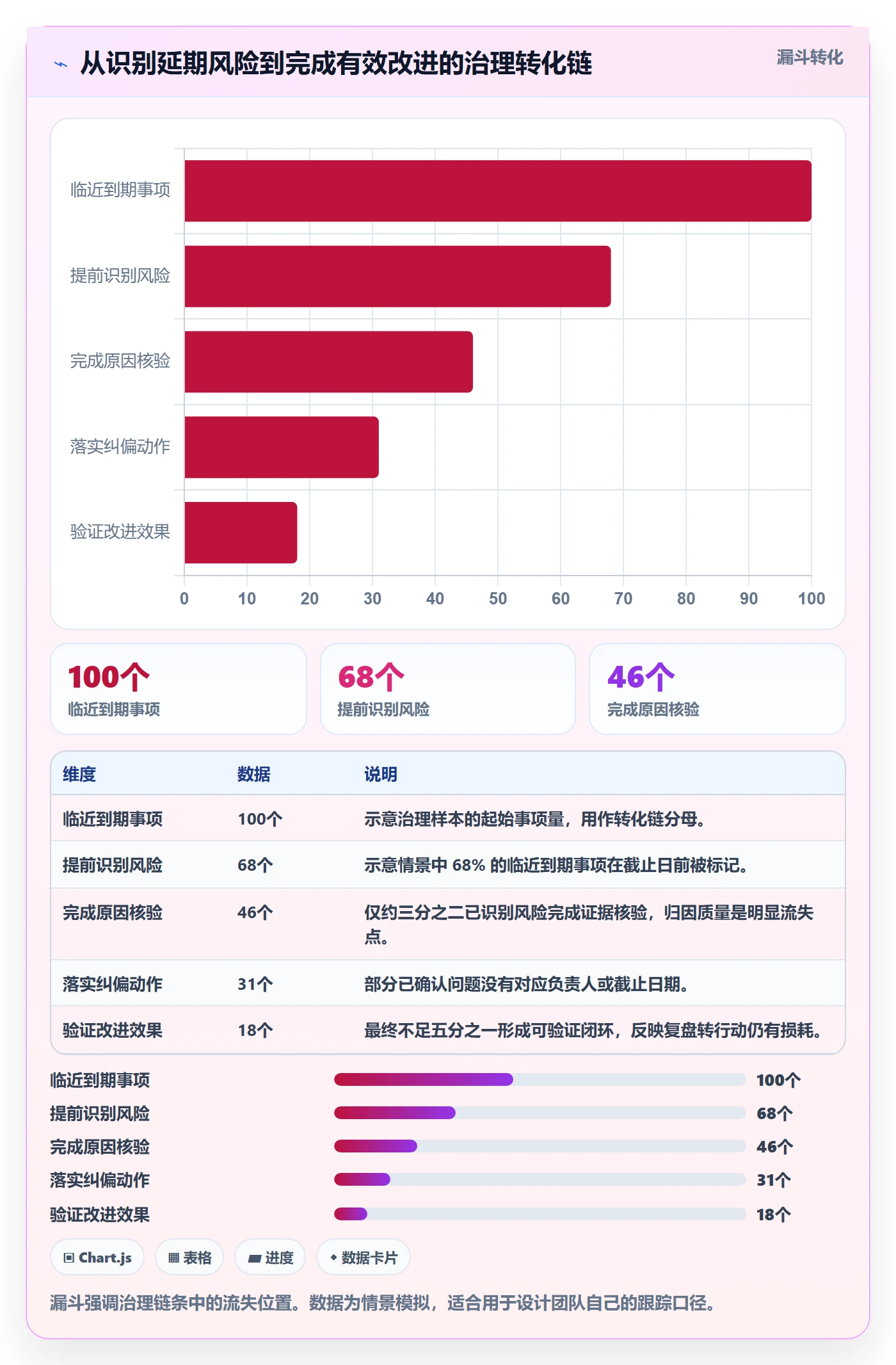 超期流程与规范:实施团队延期管理数据分析关键指标