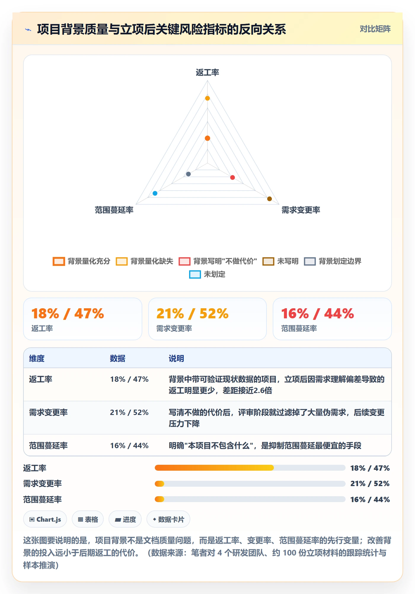 项目背景怎么做？研发团队流程优化：项目立项从0到1