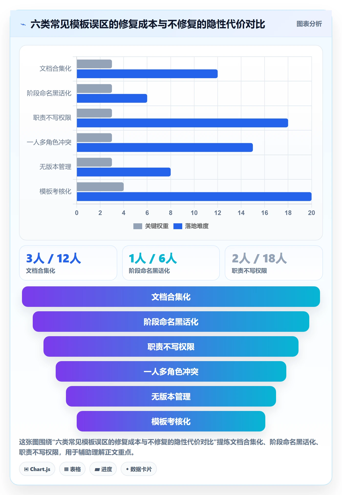 项目模板模板阶段全流程：项目成员制度设计与一文讲清