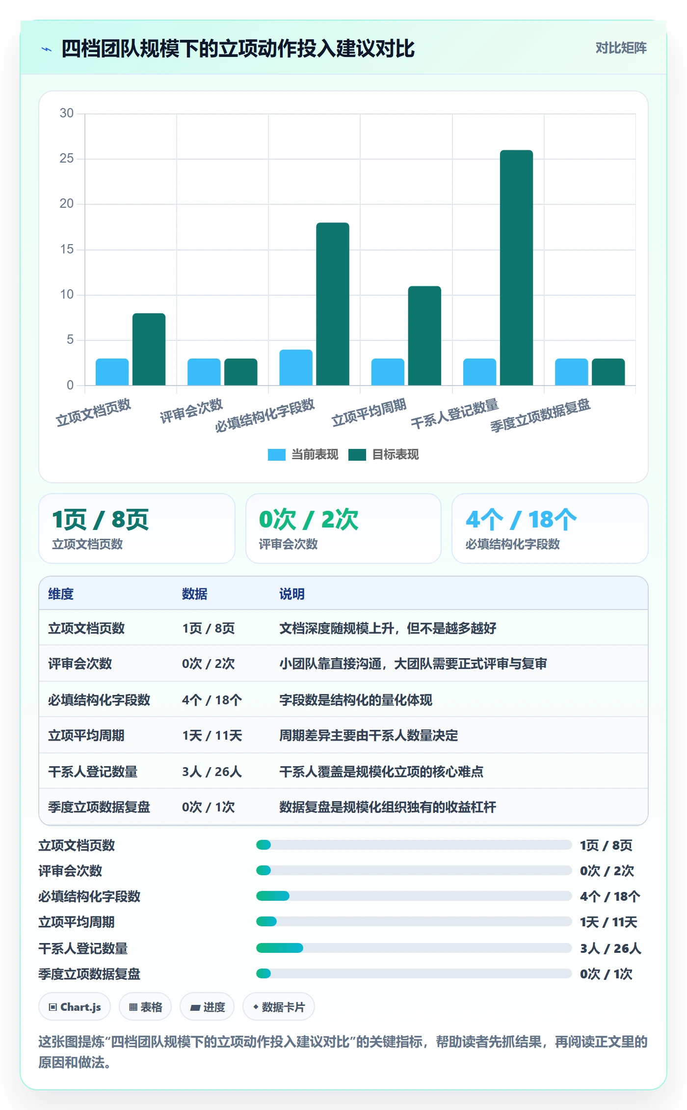 项目目标管理指南:项目成员如何做好项目立项,效率提升全流程