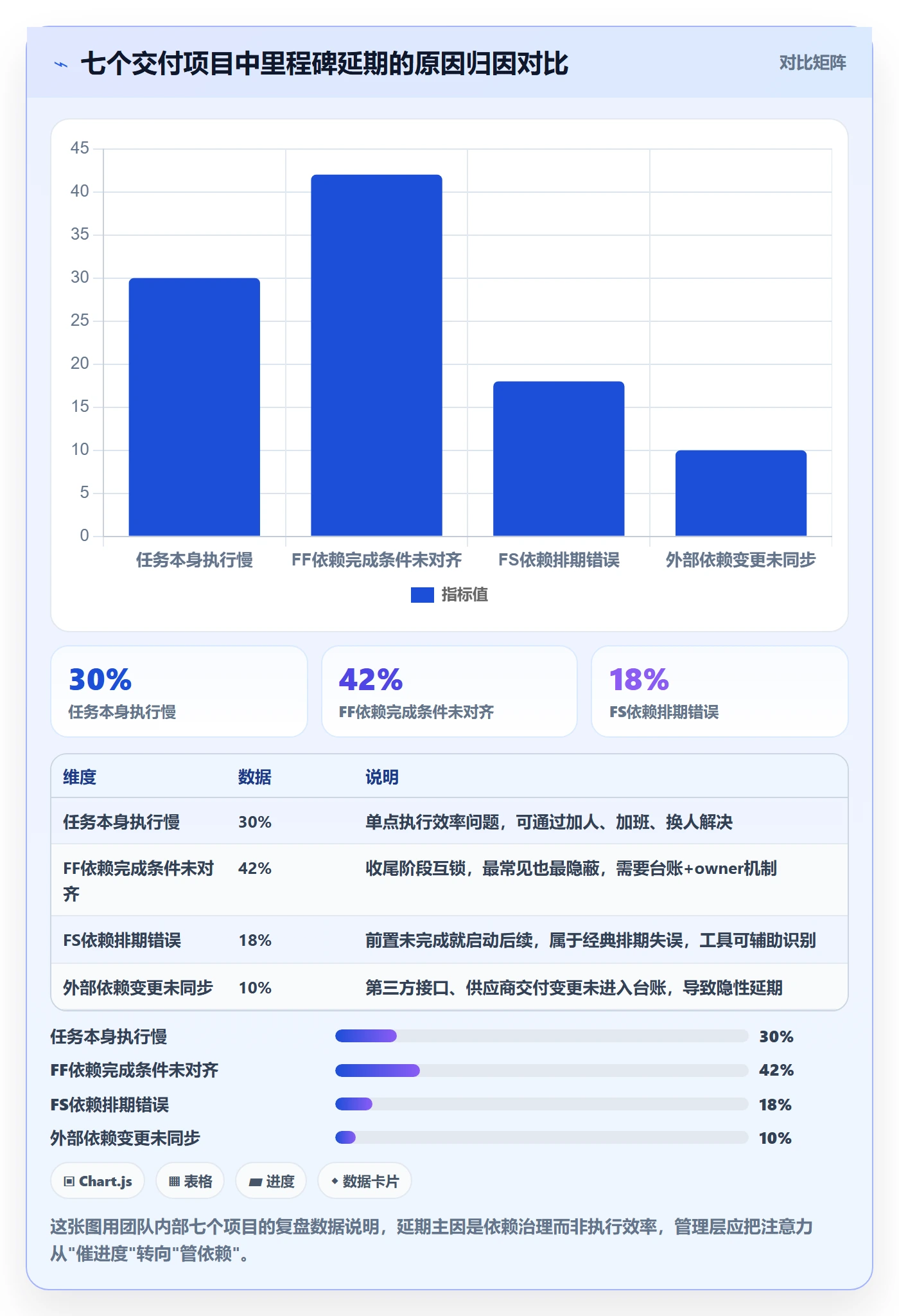 FF怎么做?管理层入门指南:任务依赖从0到1