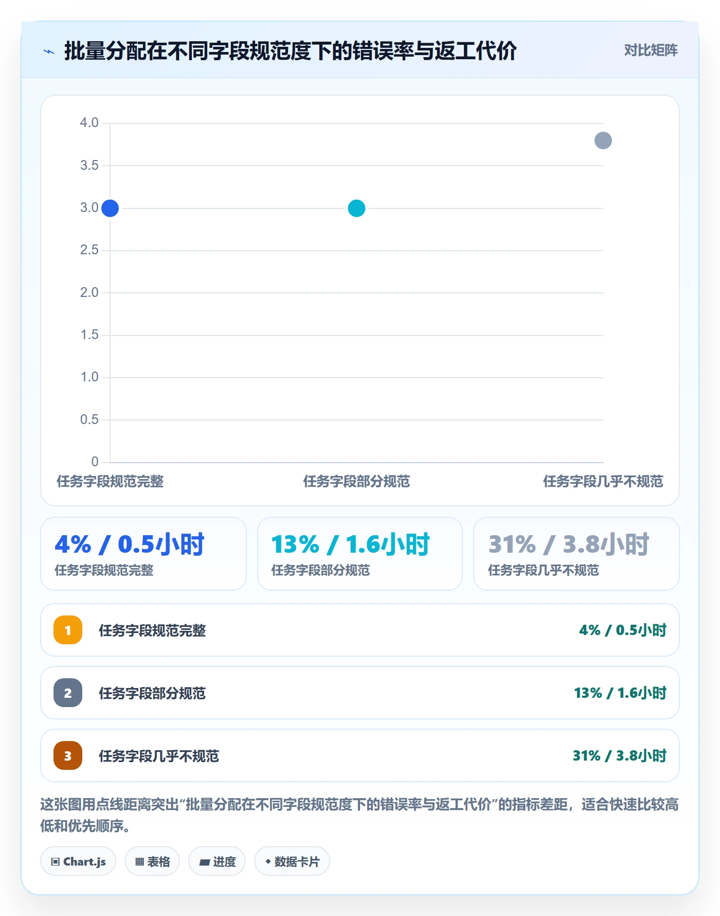 任务分派批量分配教程：项目成员实操方法，避坑指南