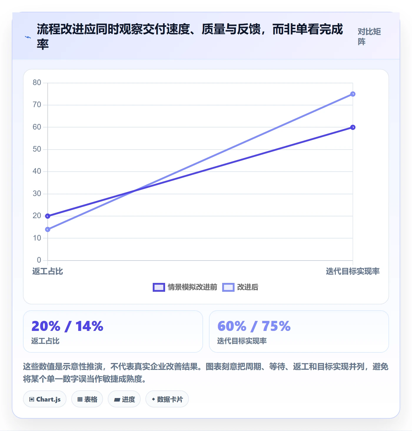敏捷项目Scrum全流程：产品经理最佳实践与一文讲清