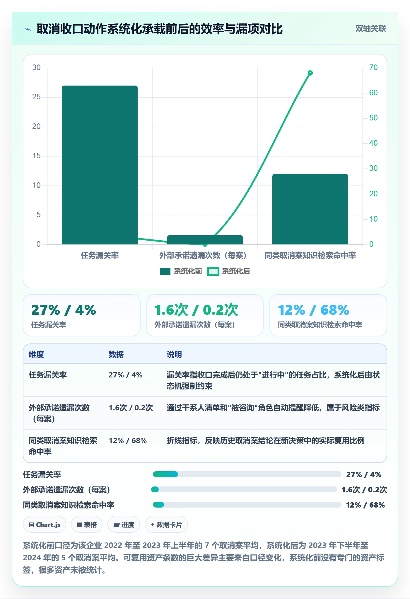 取消落地方案:研发团队开展任务执行的落地方案案例解析