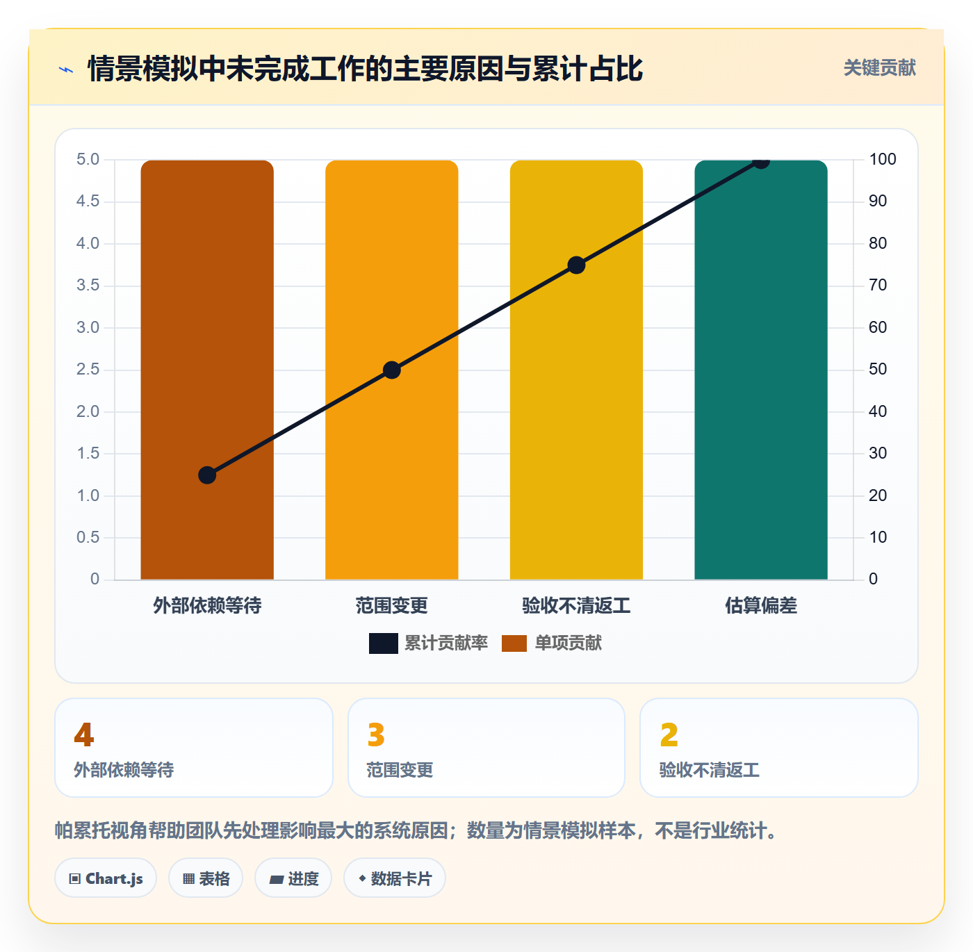 迭代管理迭代计划教程:跨部门团队最佳实践,避坑指南