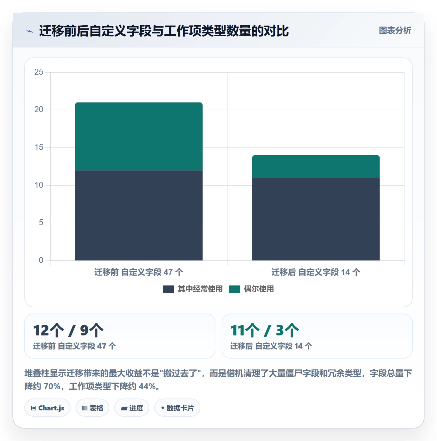 项目模板模板阶段教程:PMO落地方案,避坑指南