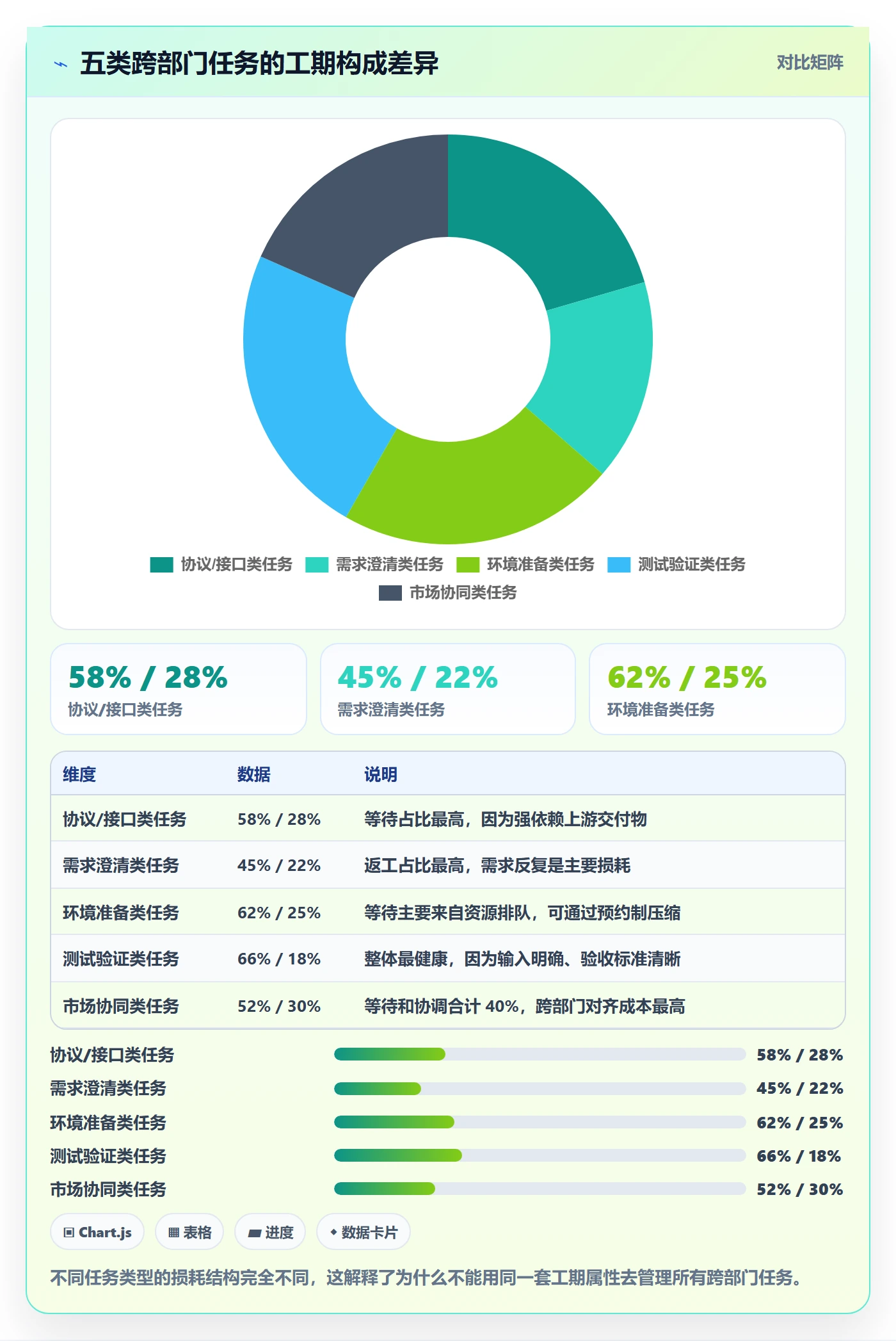 任务属性如何做好实际工期?跨部门团队最佳实践与操作步骤