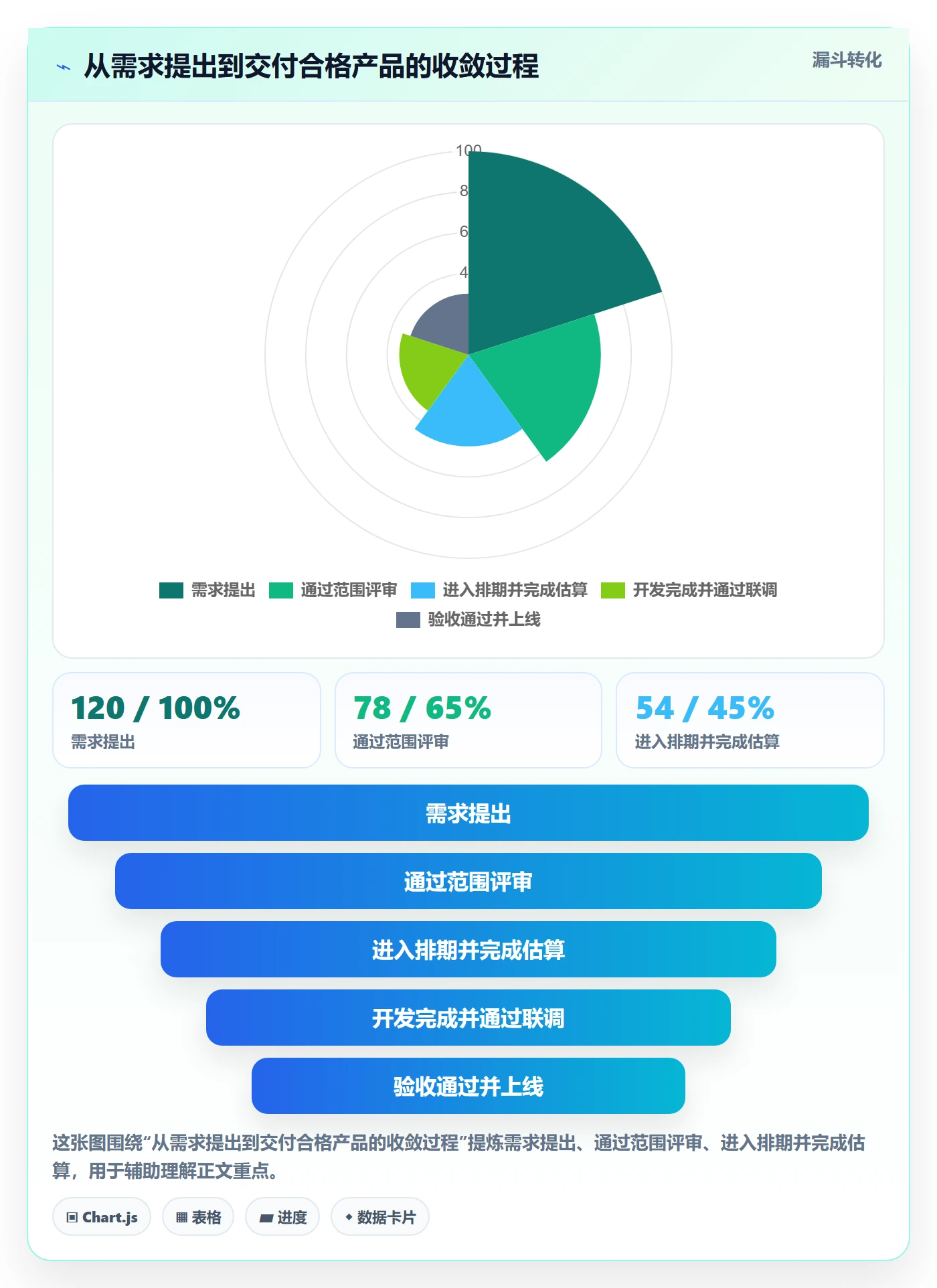 项目进度怎么做?产品经理入门指南:进度管理从0到1