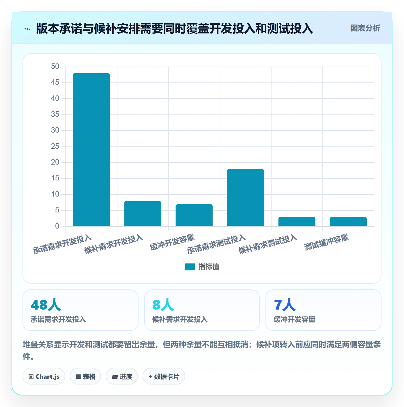 需求优先级落地方案:项目成员开展需求排期的实操方法案例解析
